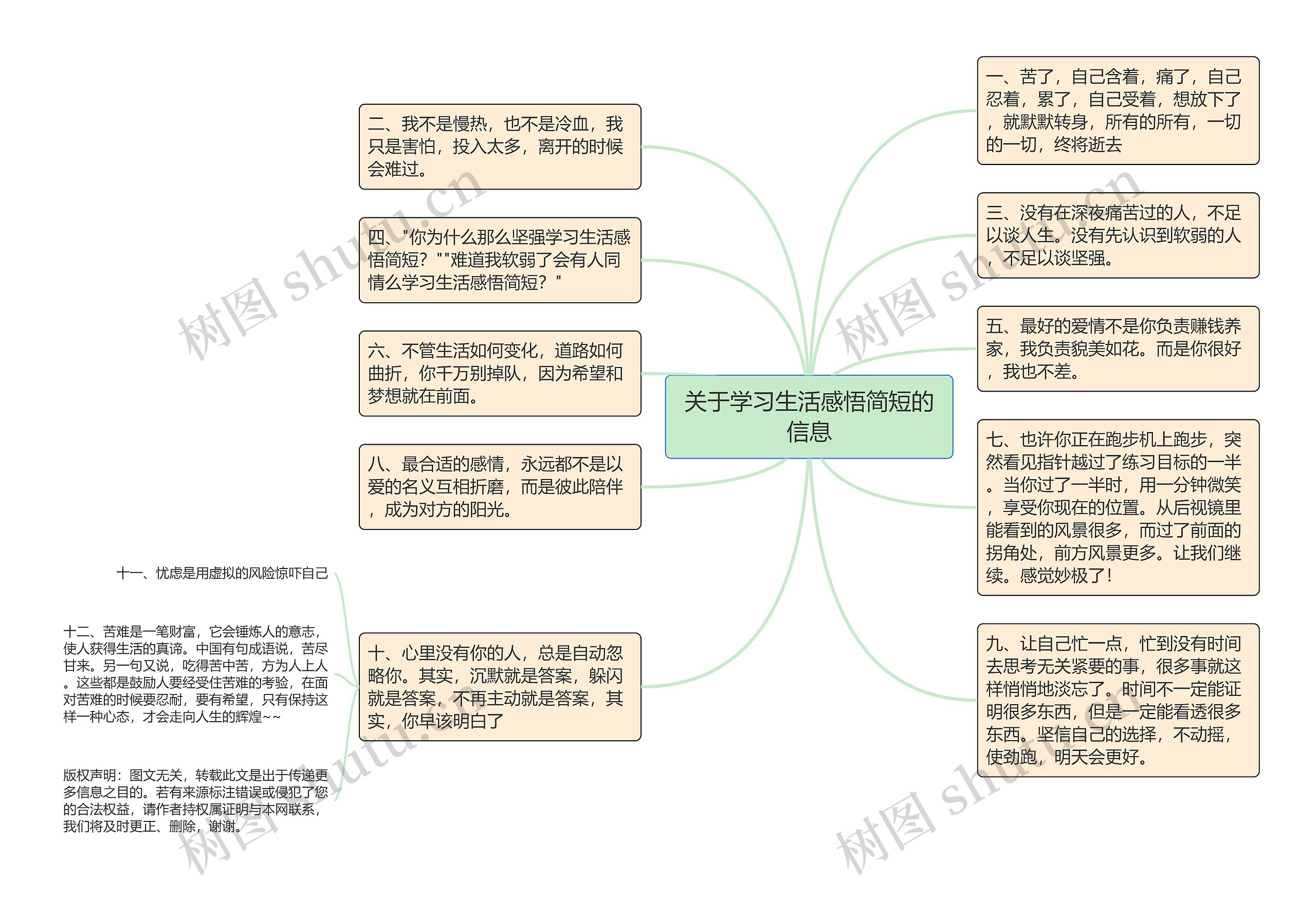 关于学习生活感悟简短的信息思维导图