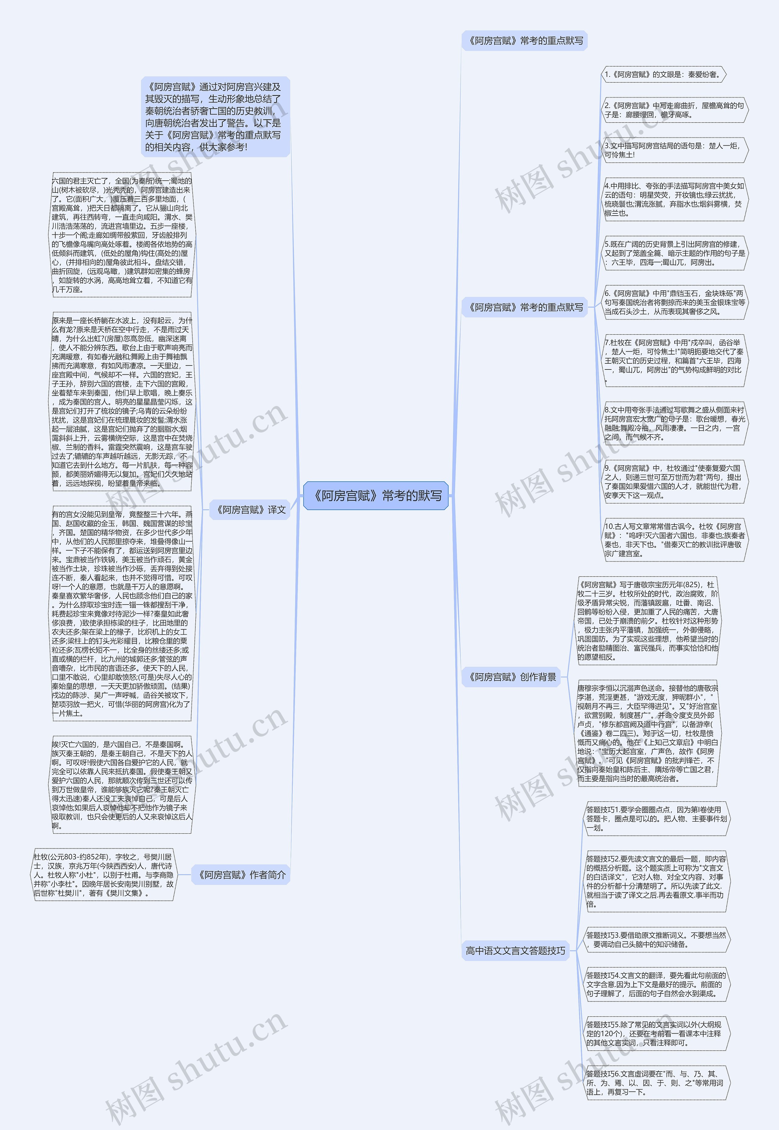 《阿房宫赋》常考的默写思维导图