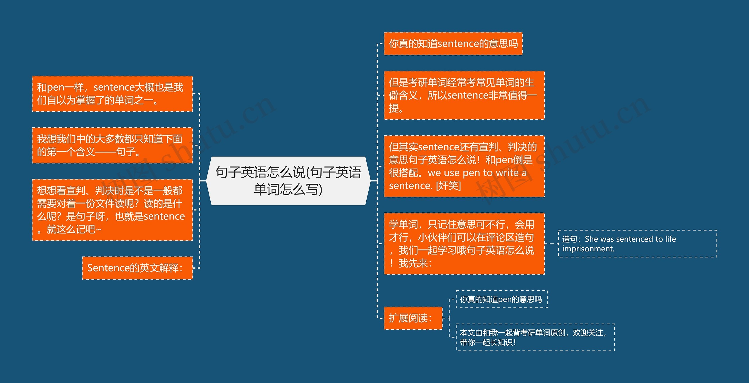 句子英语怎么说(句子英语单词怎么写)