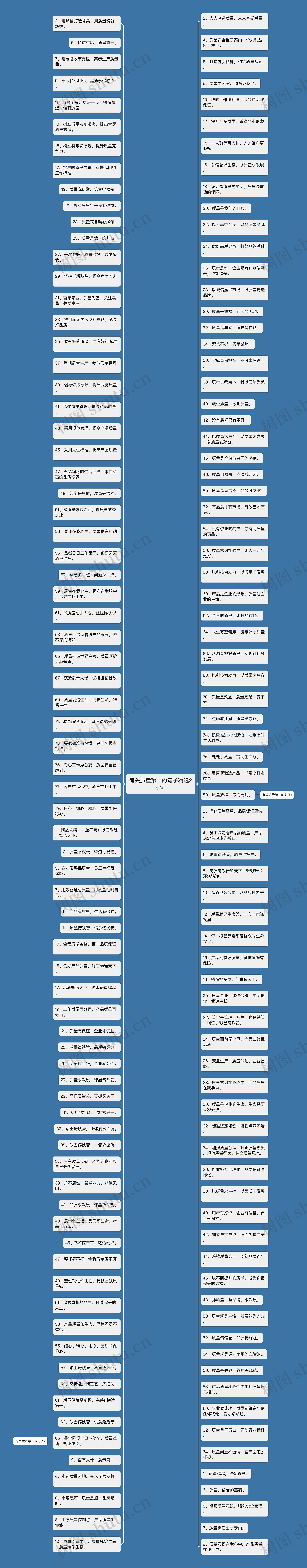 有关质量第一的句子精选20句