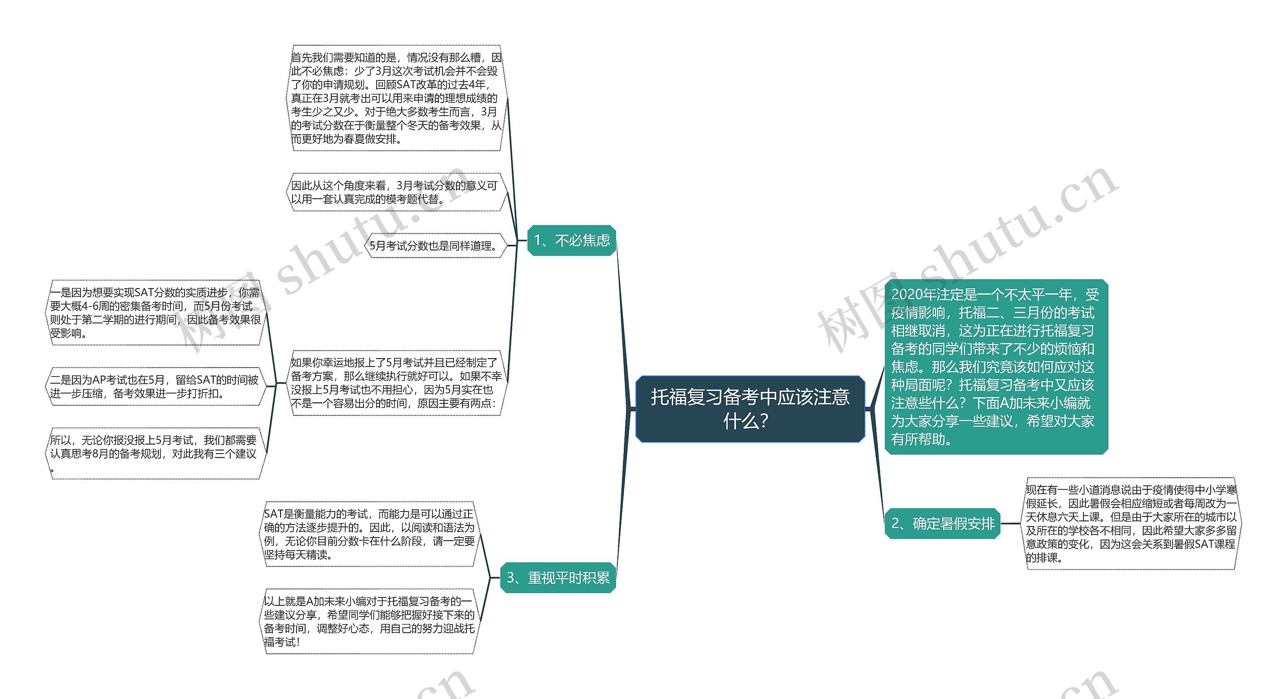 托福复习备考中应该注意什么？思维导图