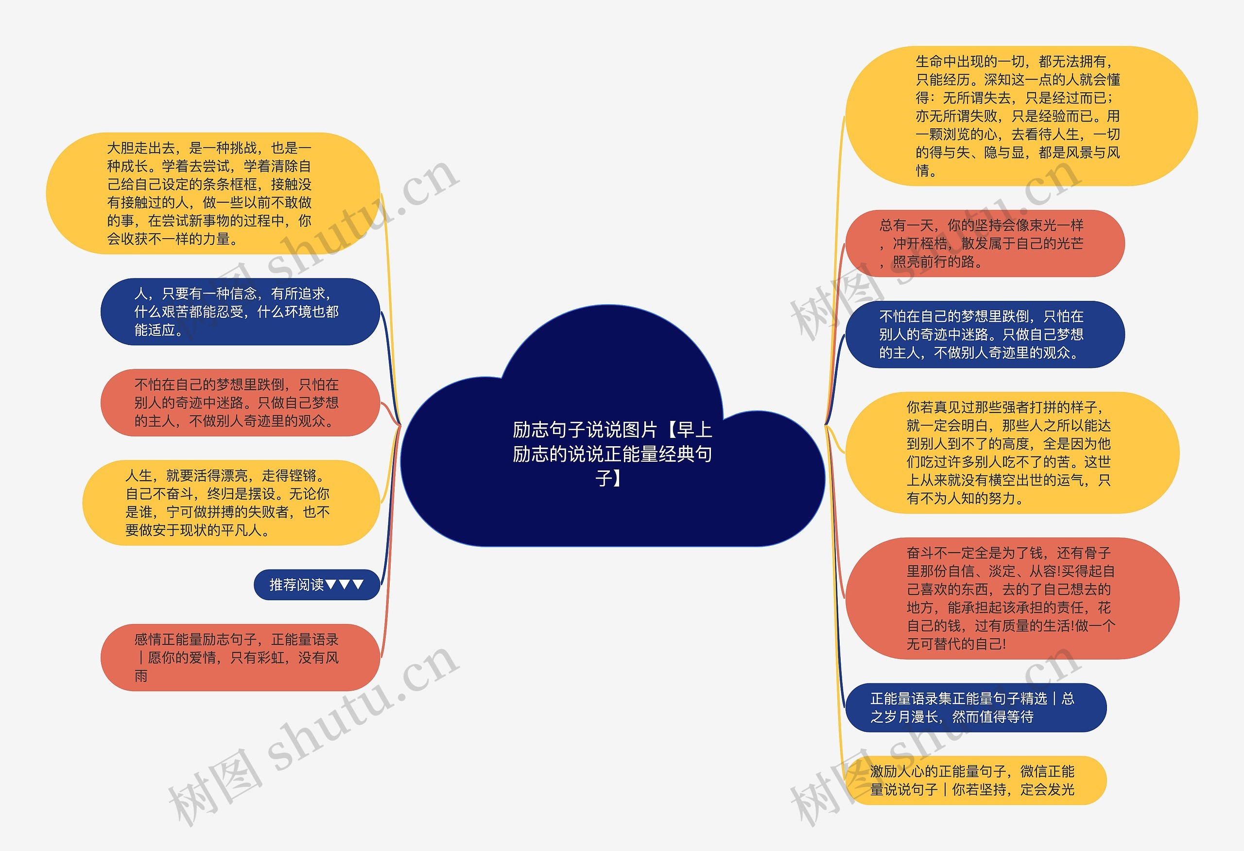 励志句子说说图片【早上励志的说说正能量经典句子】