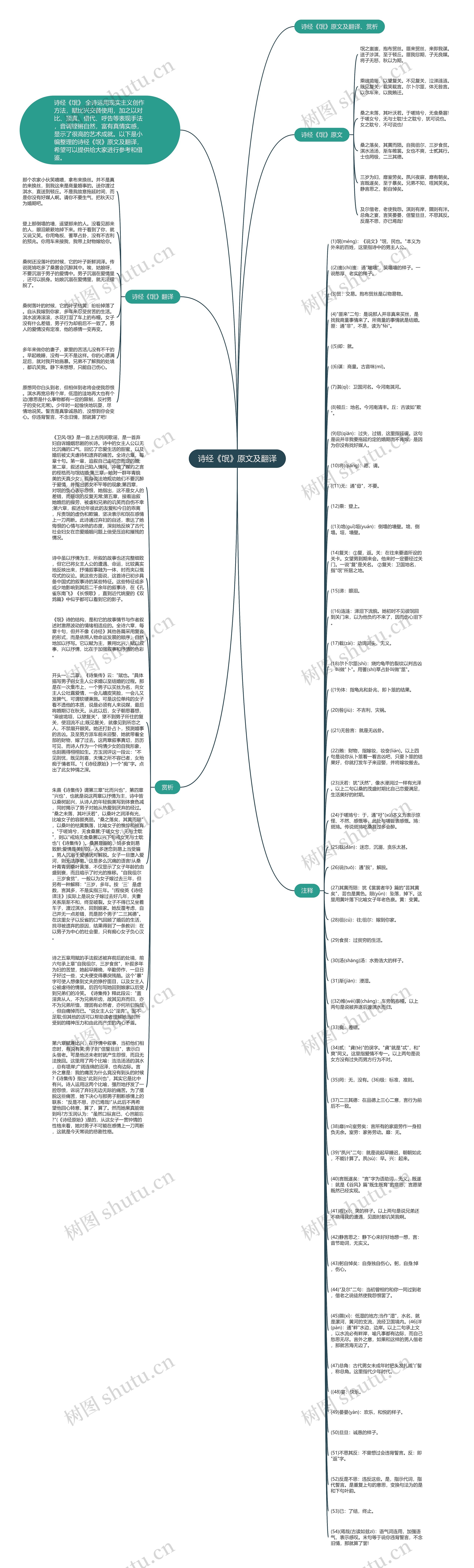 诗经《氓》原文及翻译思维导图