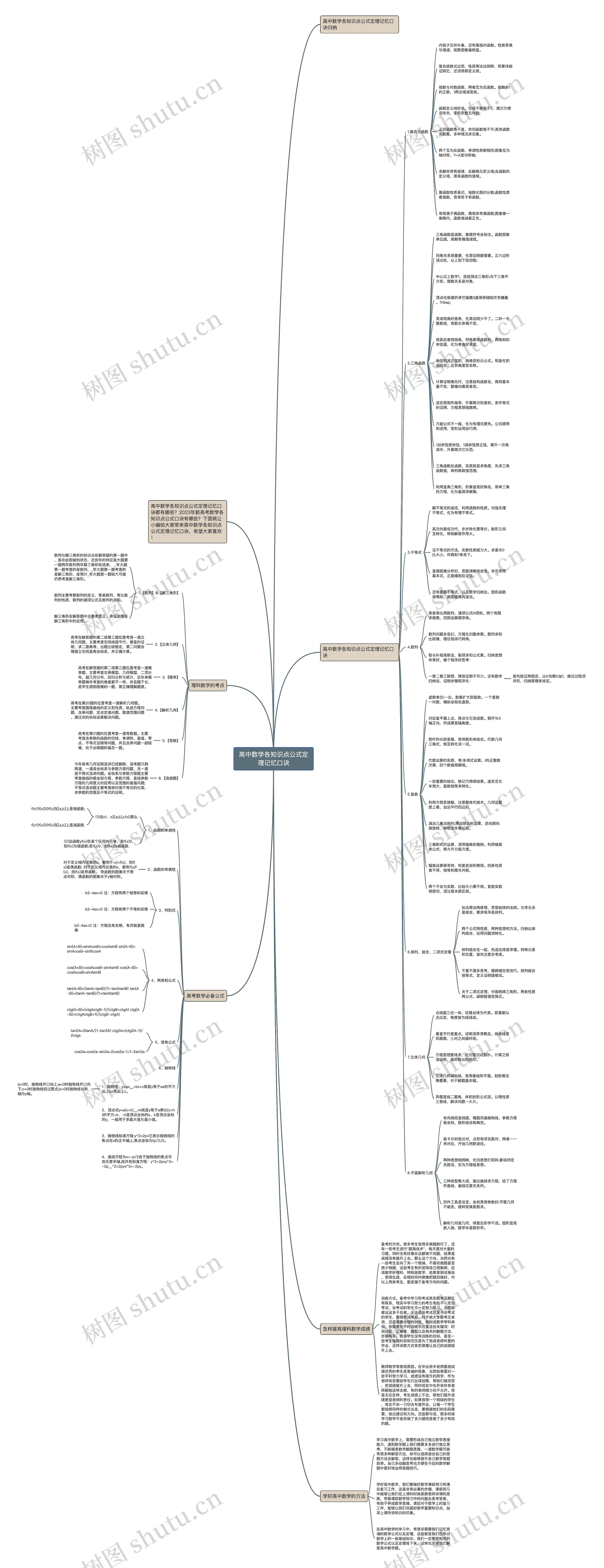 高中数学各知识点公式定理记忆口诀