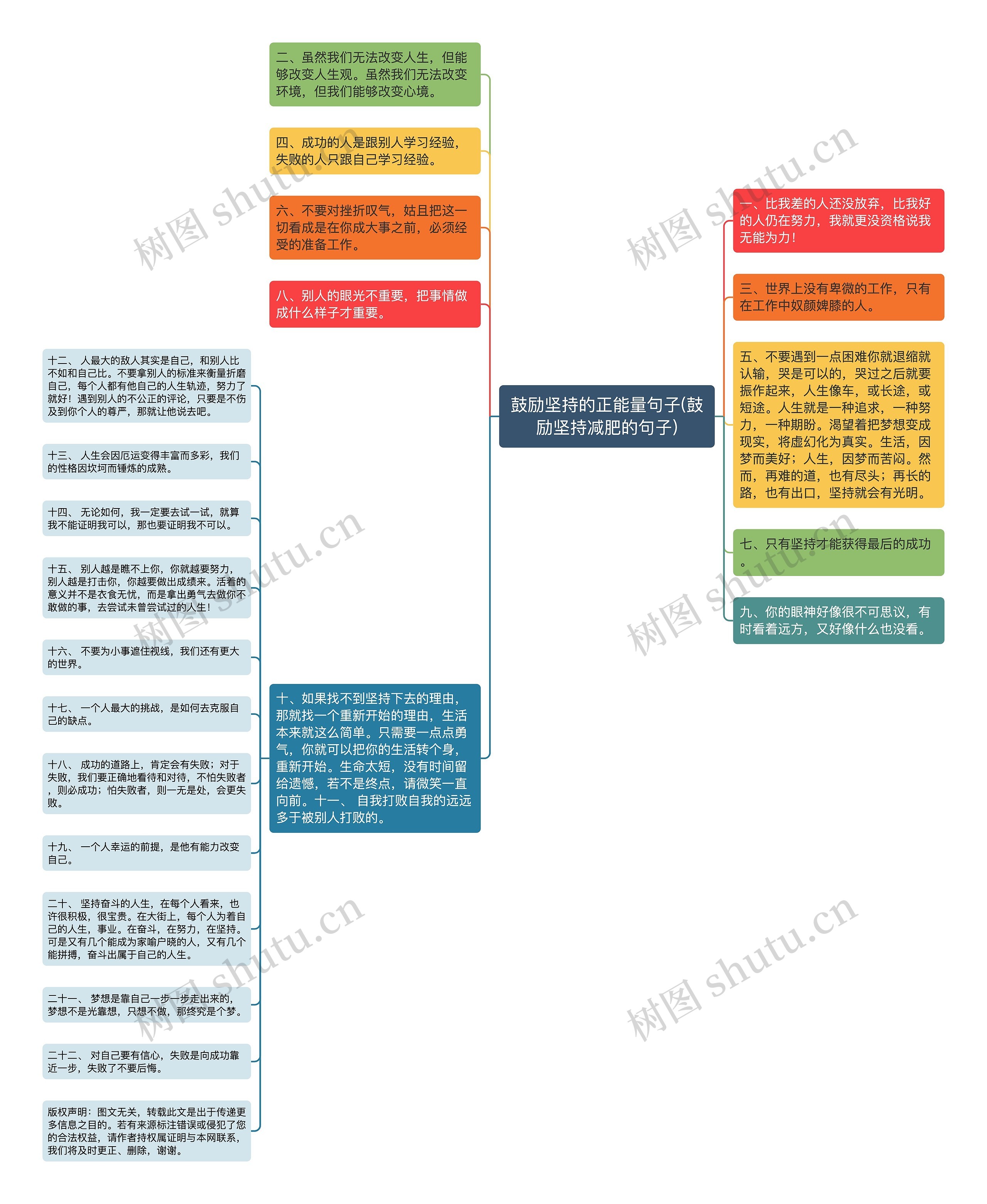 鼓励坚持的正能量句子(鼓励坚持减肥的句子)思维导图