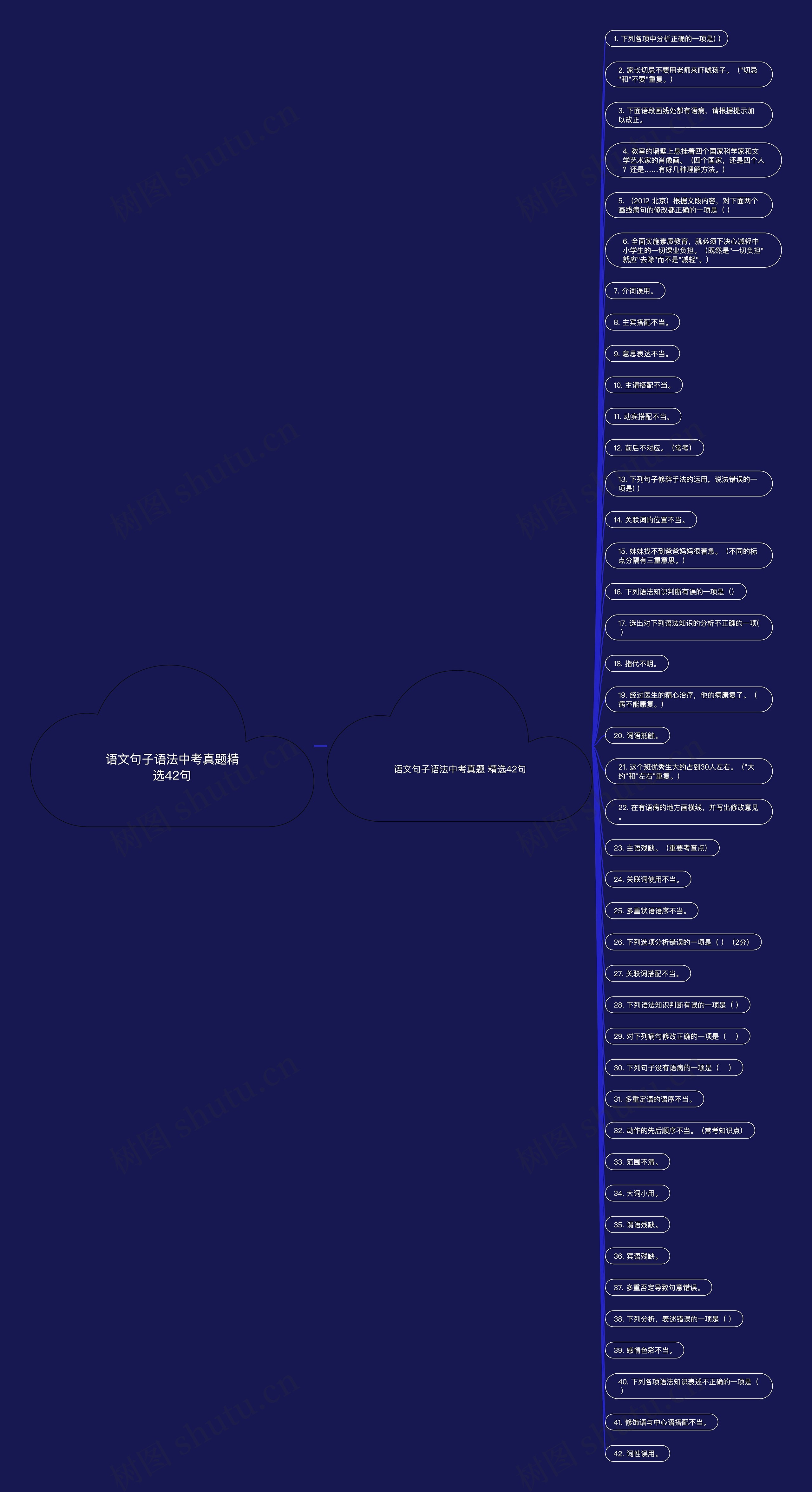 语文句子语法中考真题精选42句