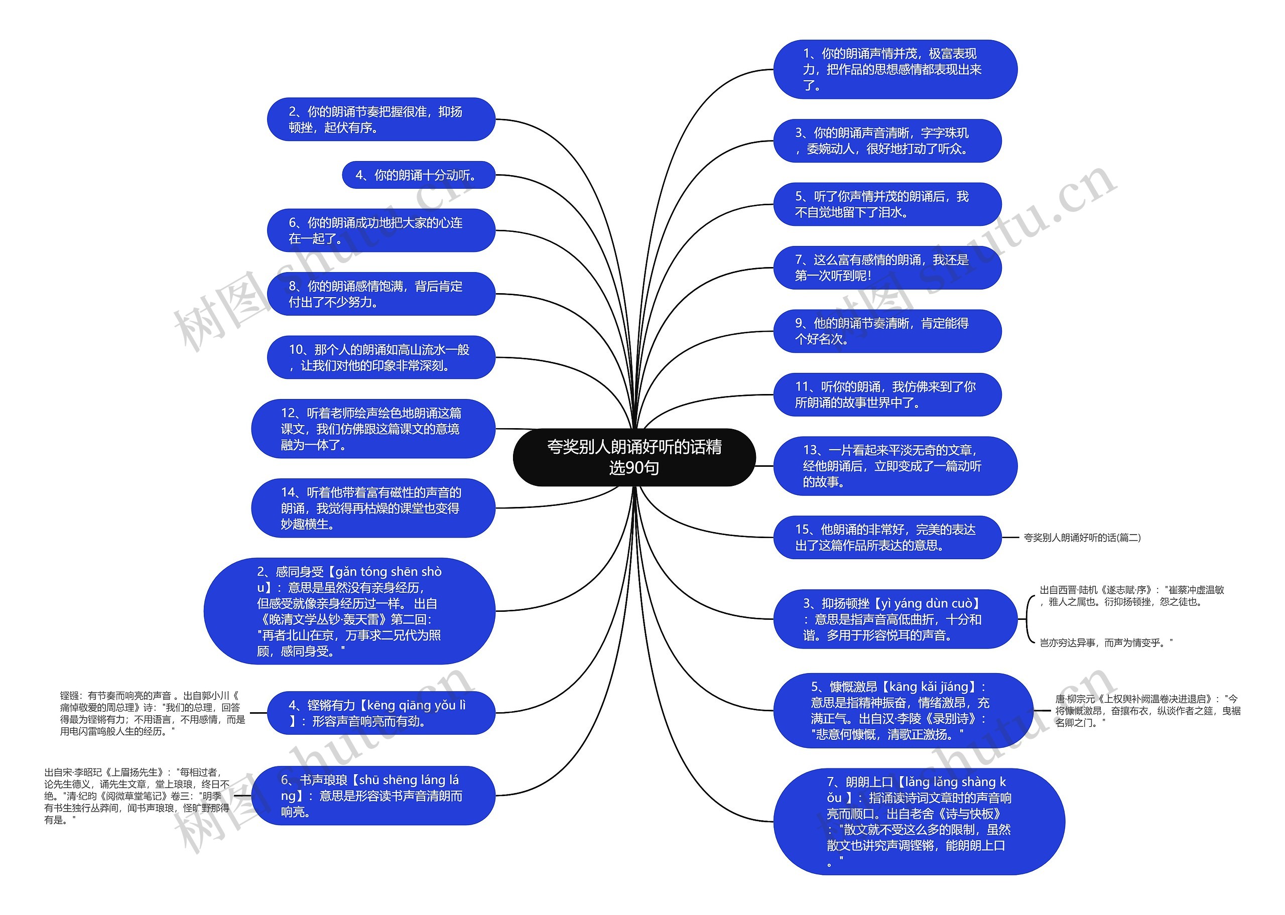 夸奖别人朗诵好听的话精选90句思维导图