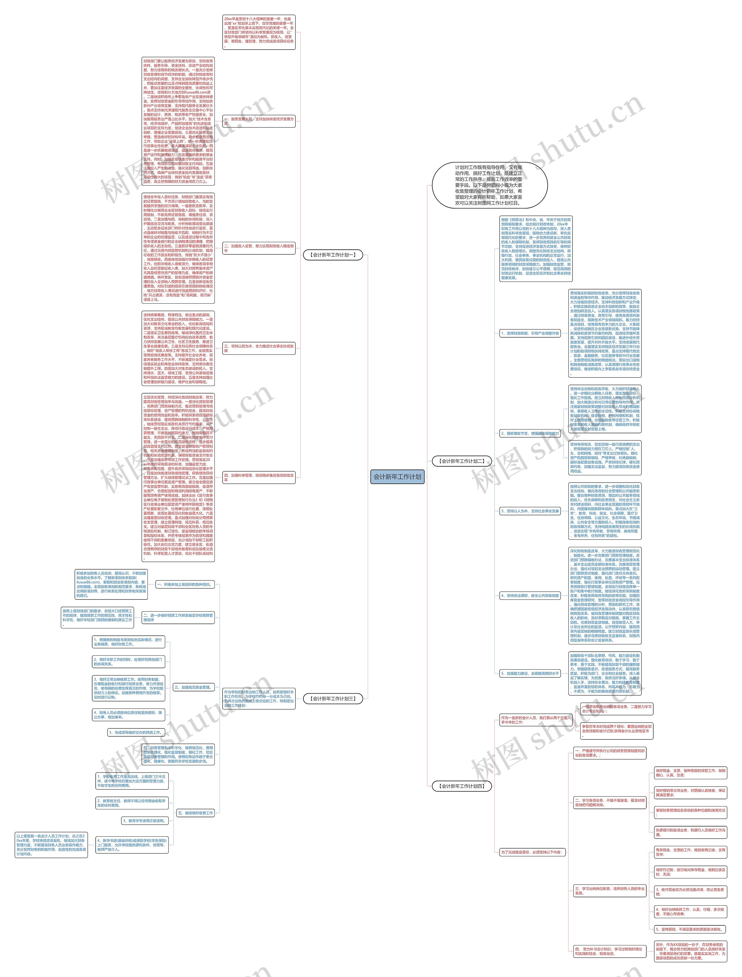 会计新年工作计划思维导图