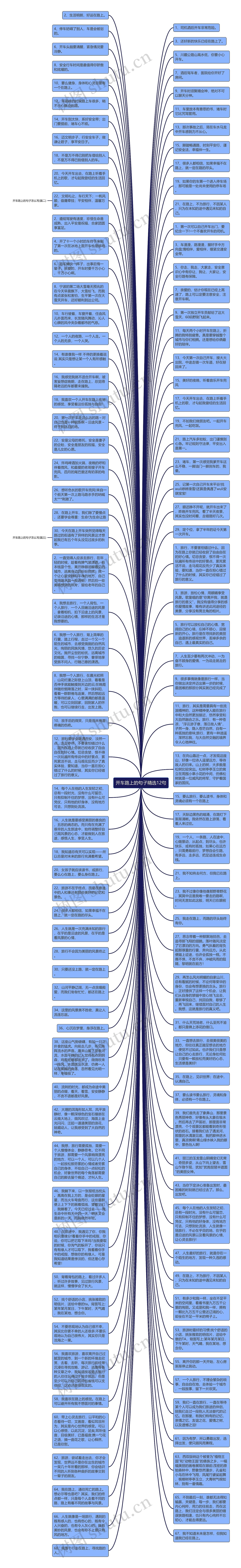 开车路上的句子精选12句思维导图