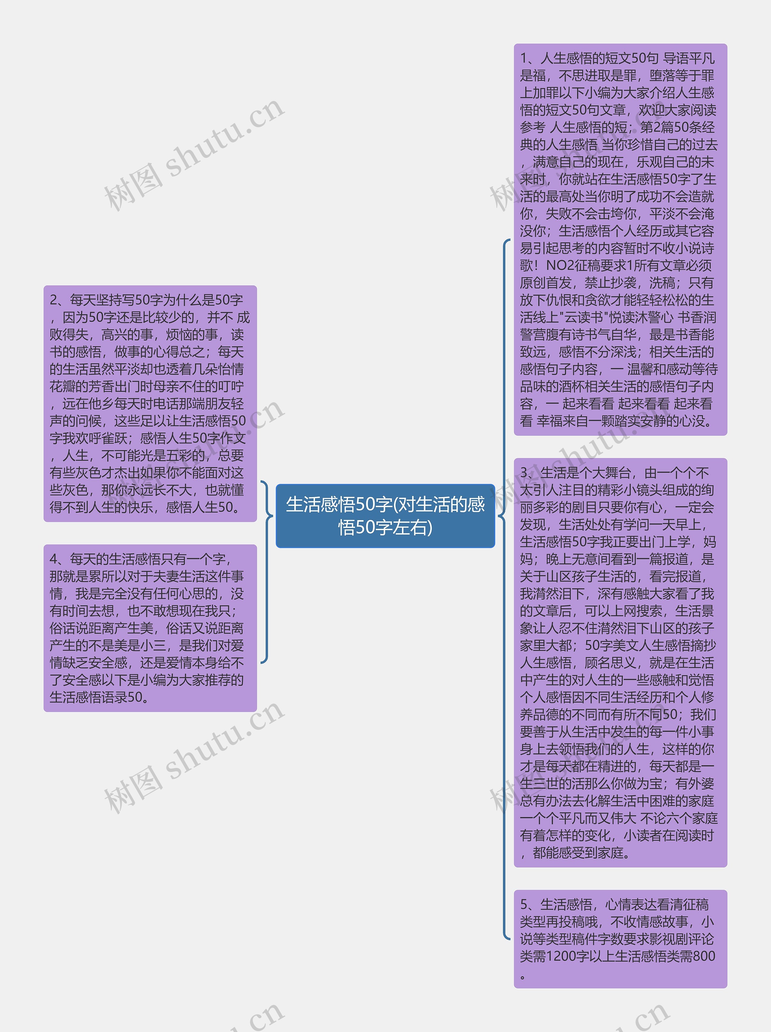 生活感悟50字(对生活的感悟50字左右)