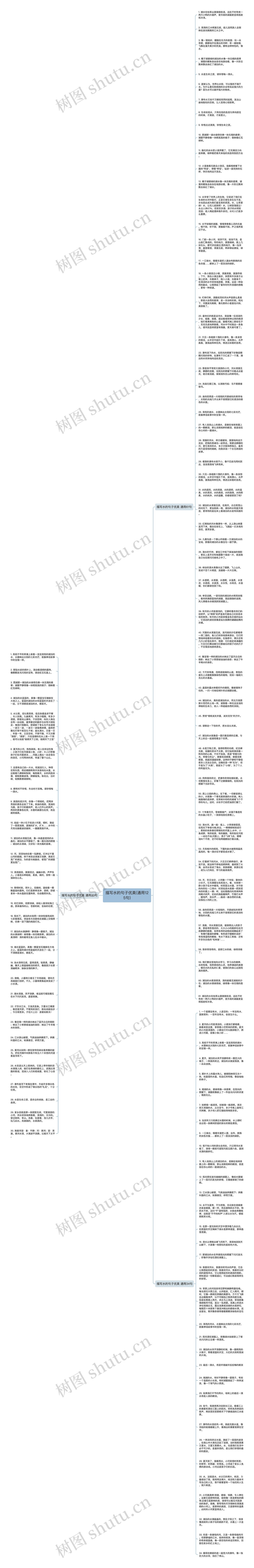 描写水的句子优美(通用125句)思维导图