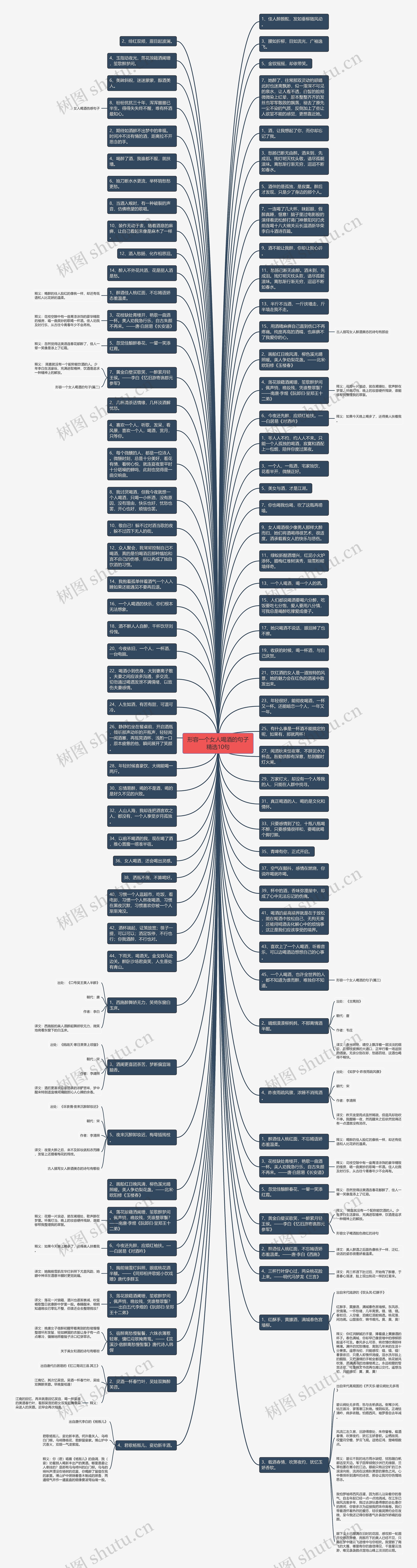 形容一个女人喝酒的句子精选10句思维导图