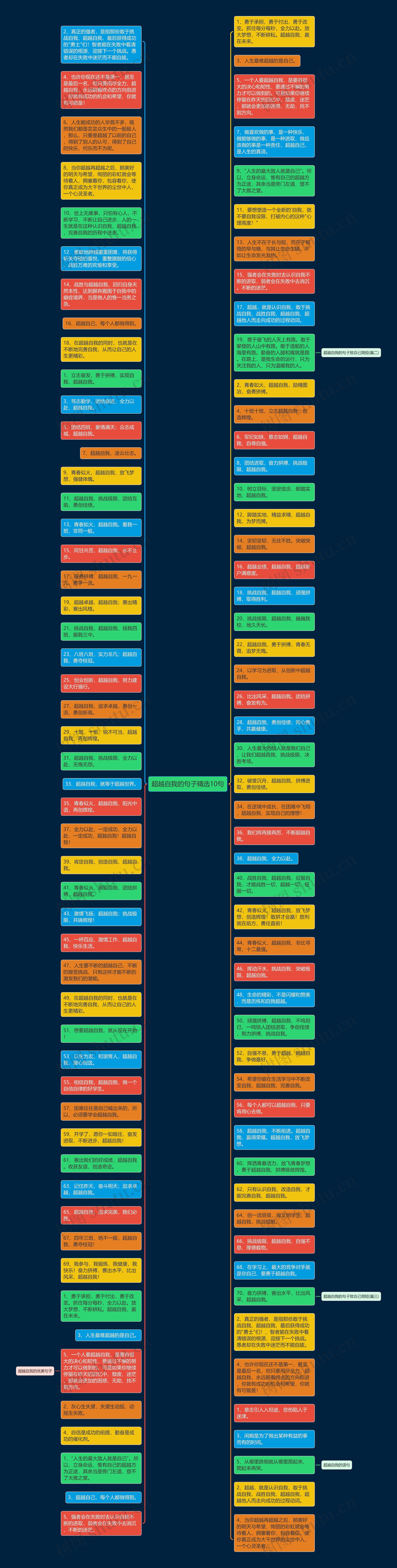 超越自我的句子精选10句思维导图