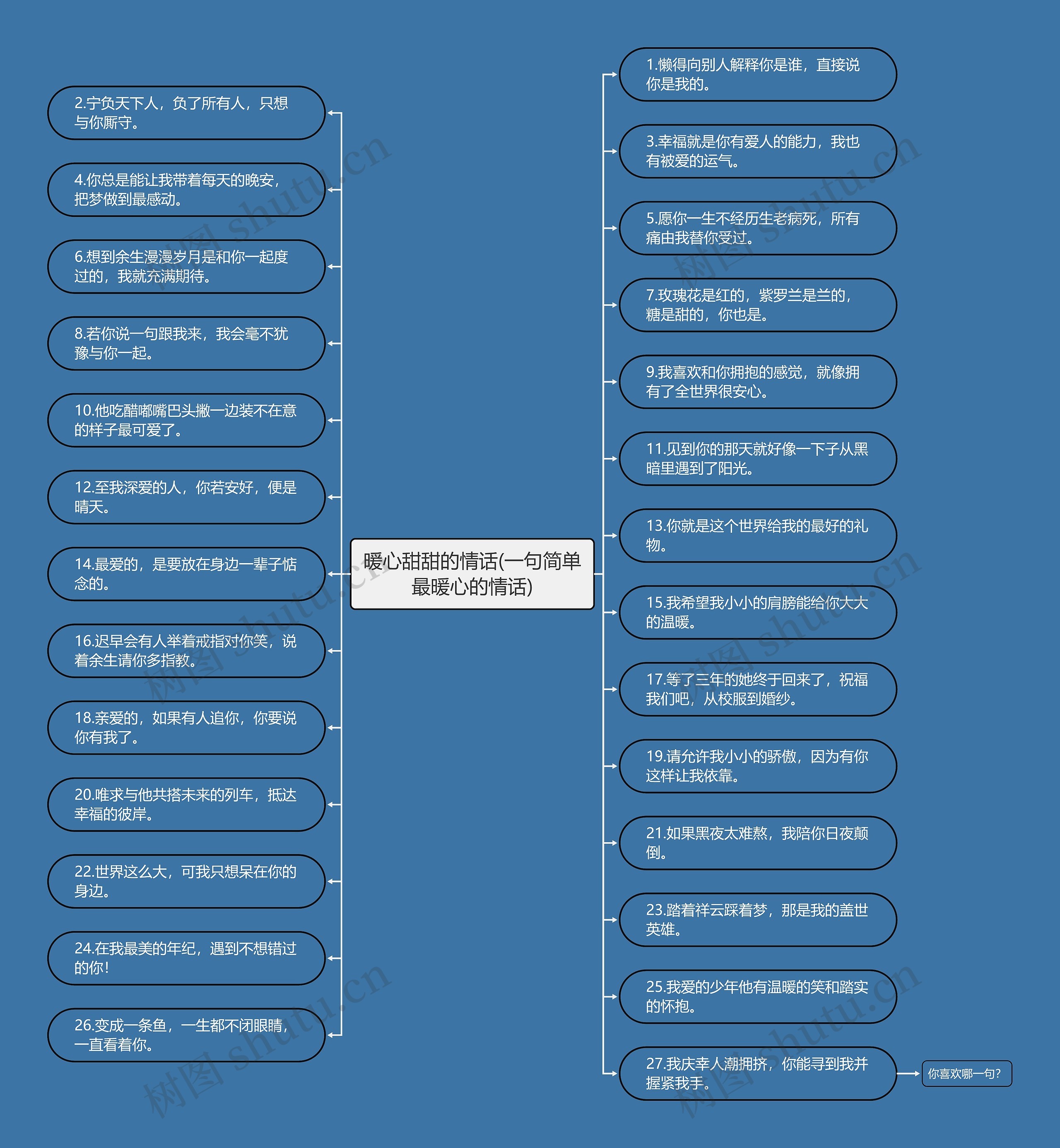 暖心甜甜的情话(一句简单最暖心的情话)思维导图