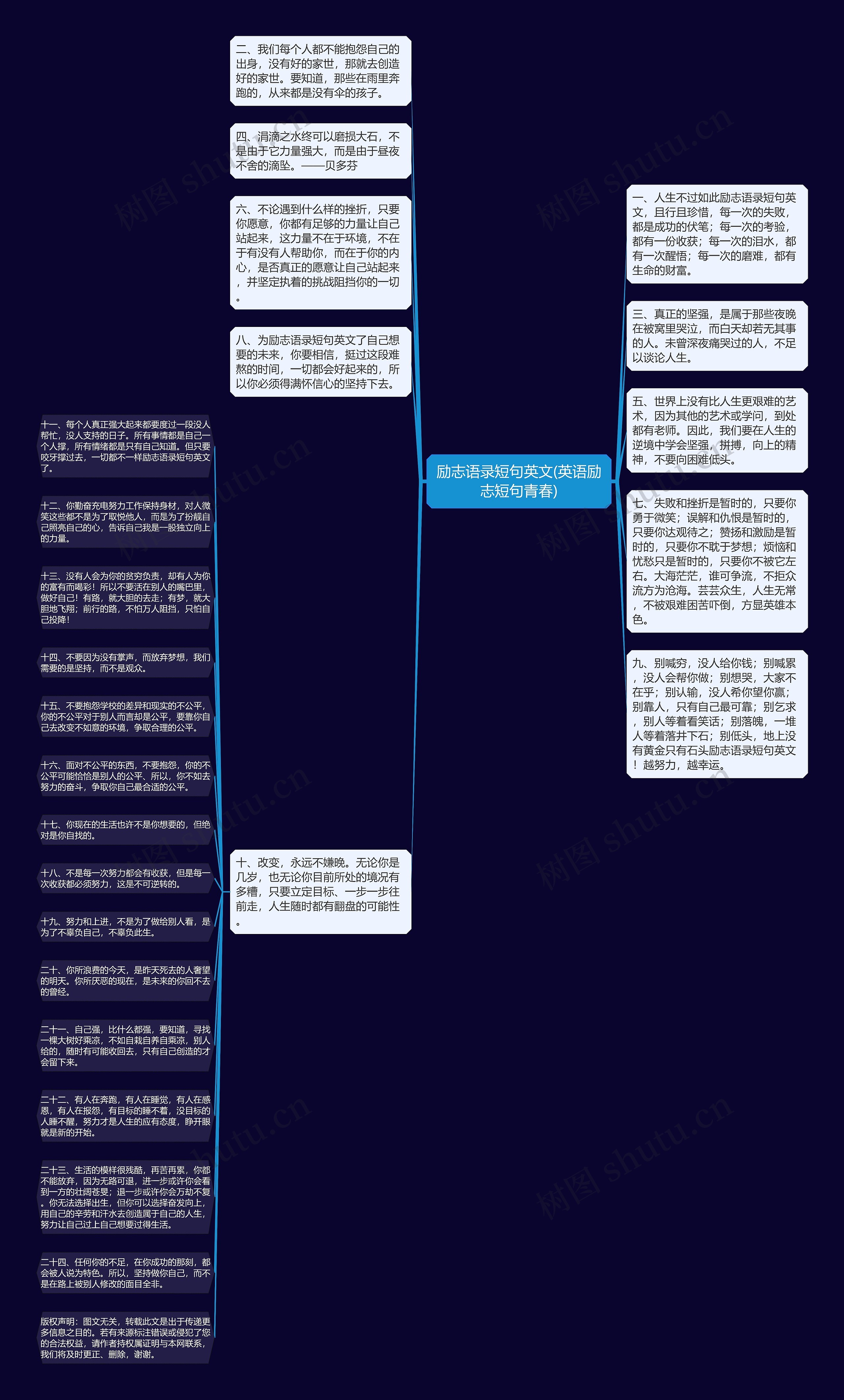 励志语录短句英文(英语励志短句青春)