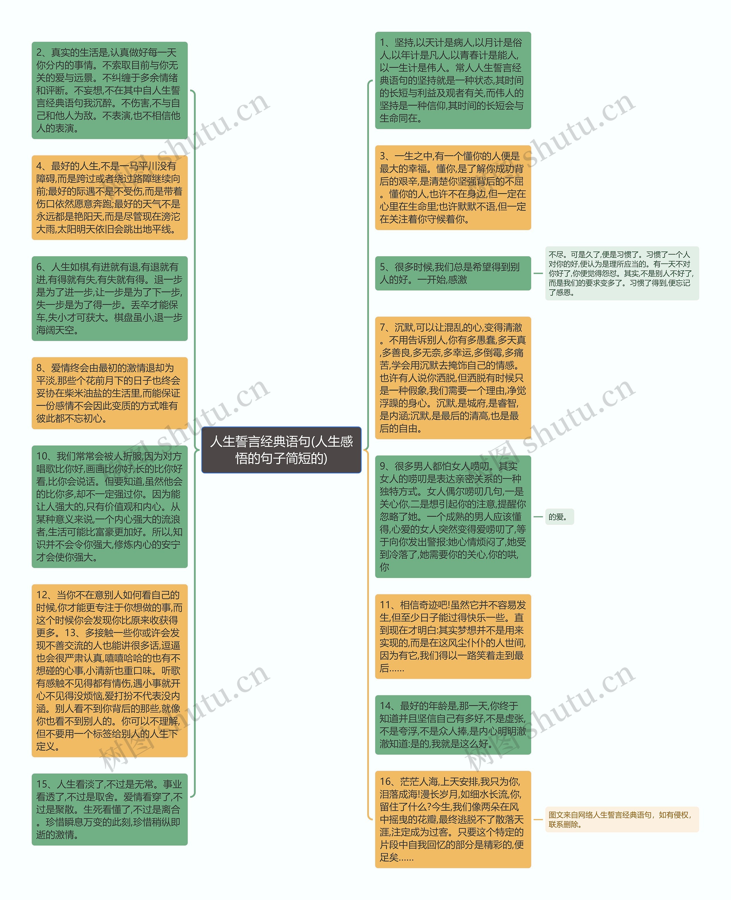 人生誓言经典语句(人生感悟的句子简短的)思维导图