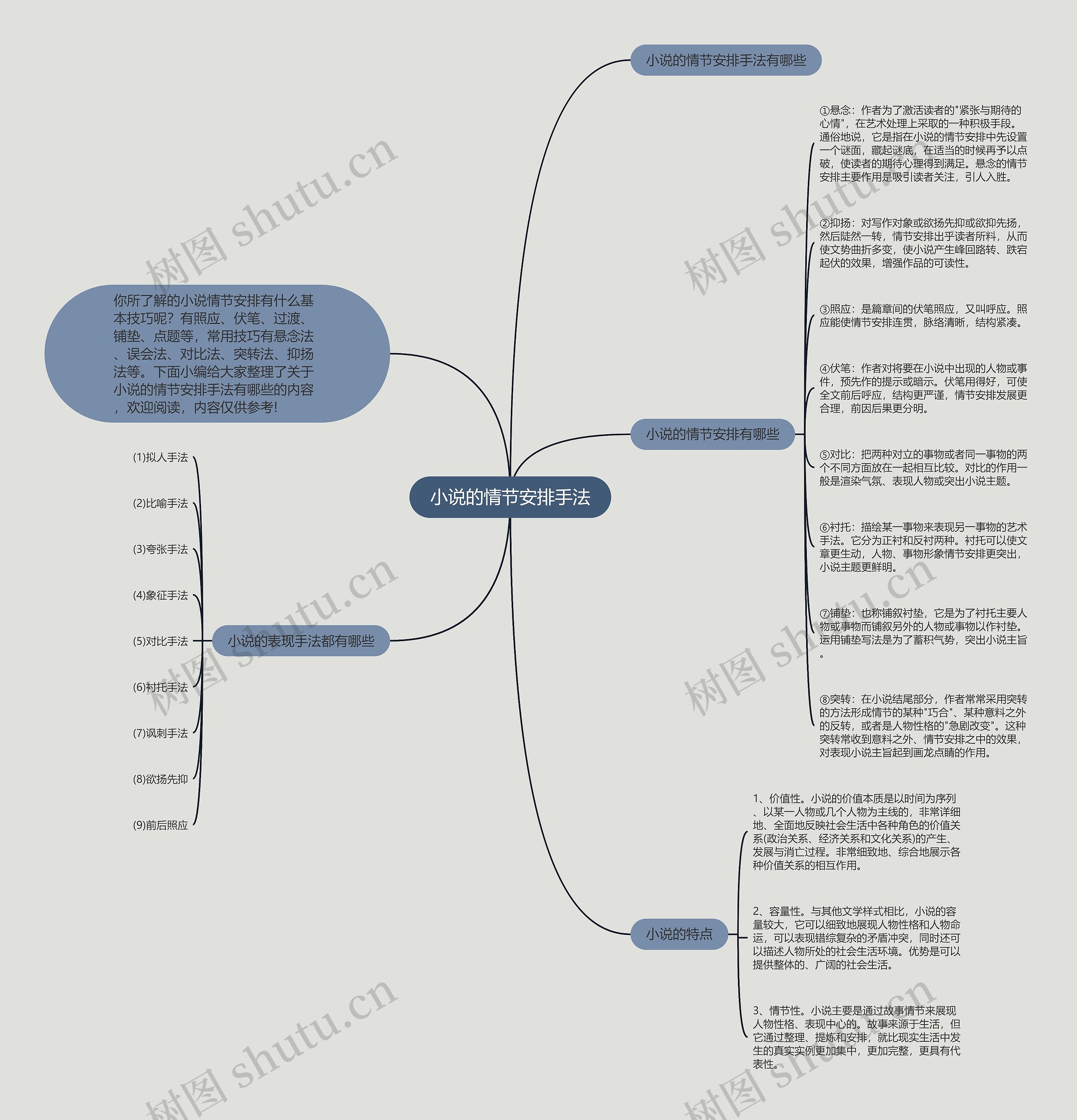小说的情节安排手法思维导图