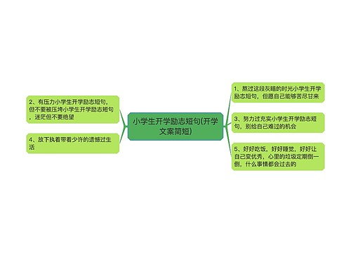 小学生开学励志短句(开学文案简短)