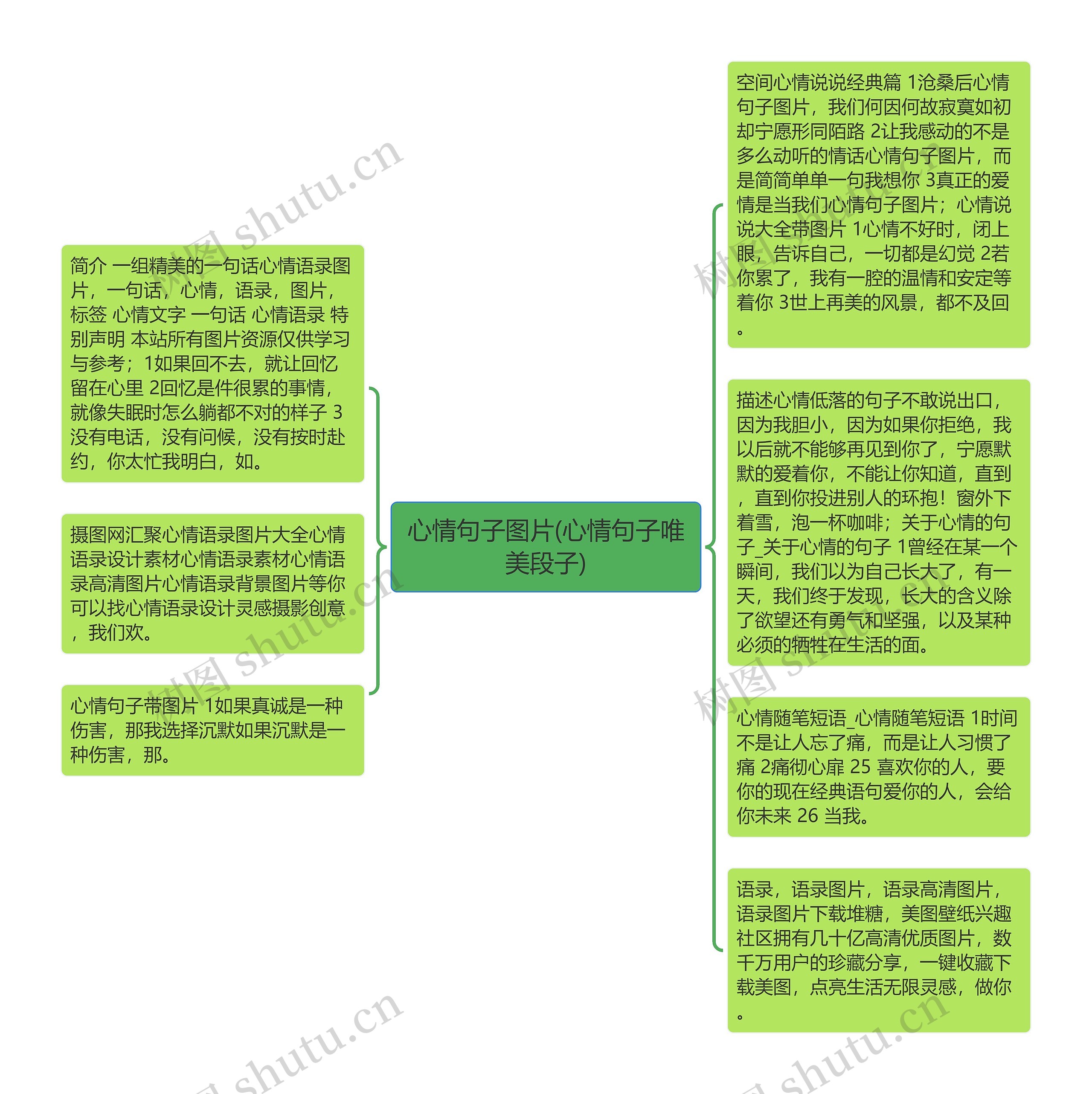 心情句子图片(心情句子唯美段子)思维导图