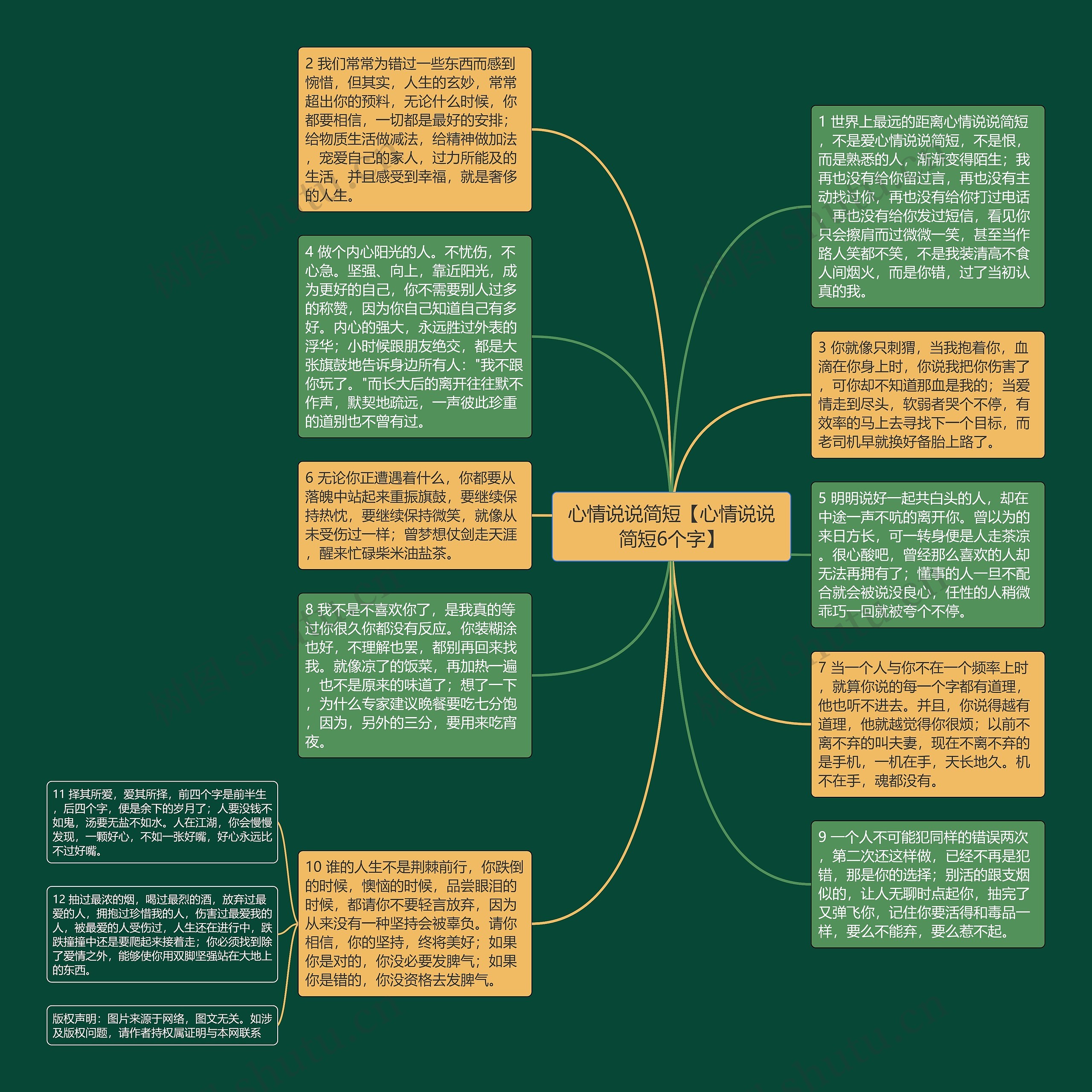 心情说说简短【心情说说简短6个字】思维导图