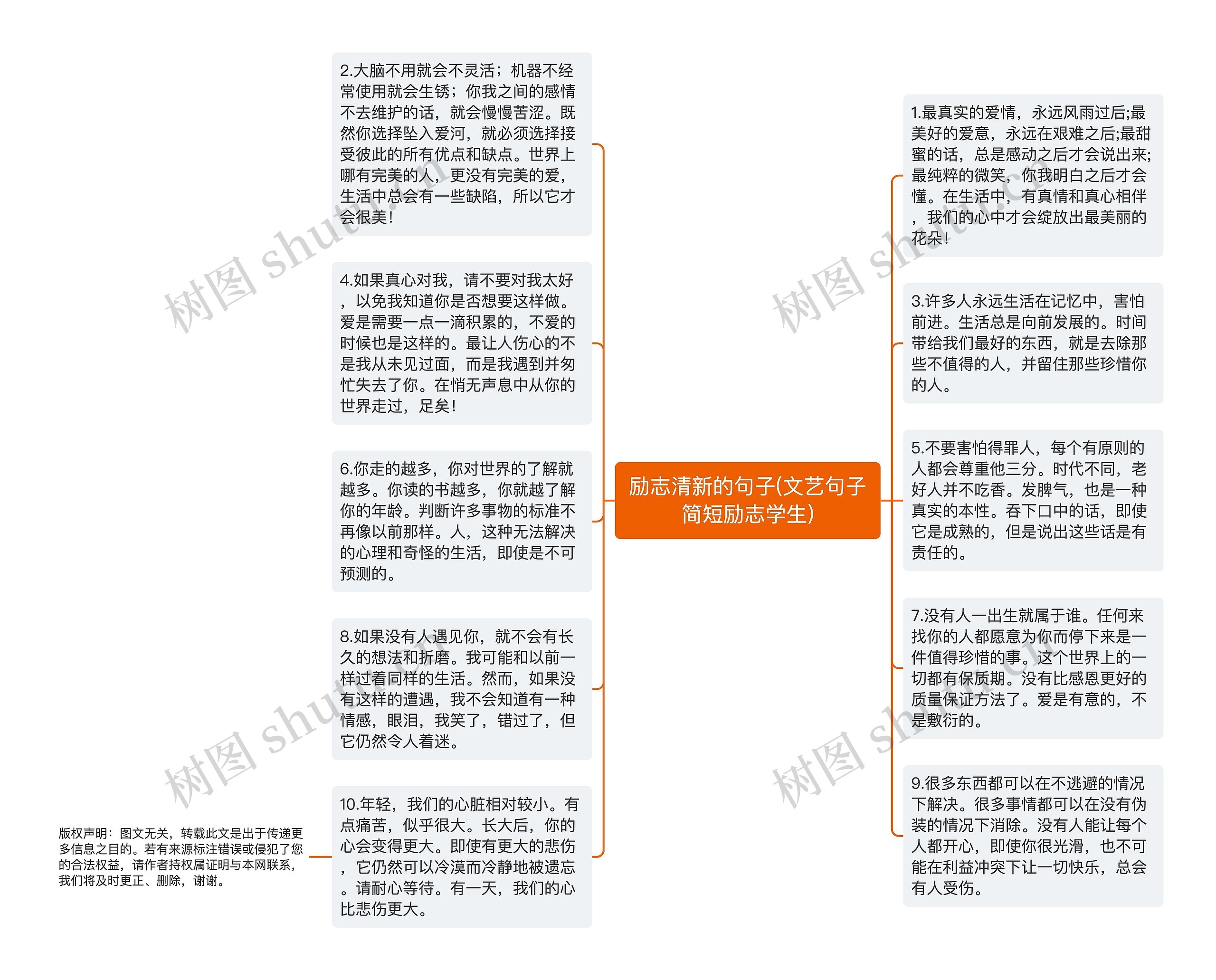 励志清新的句子(文艺句子简短励志学生)思维导图