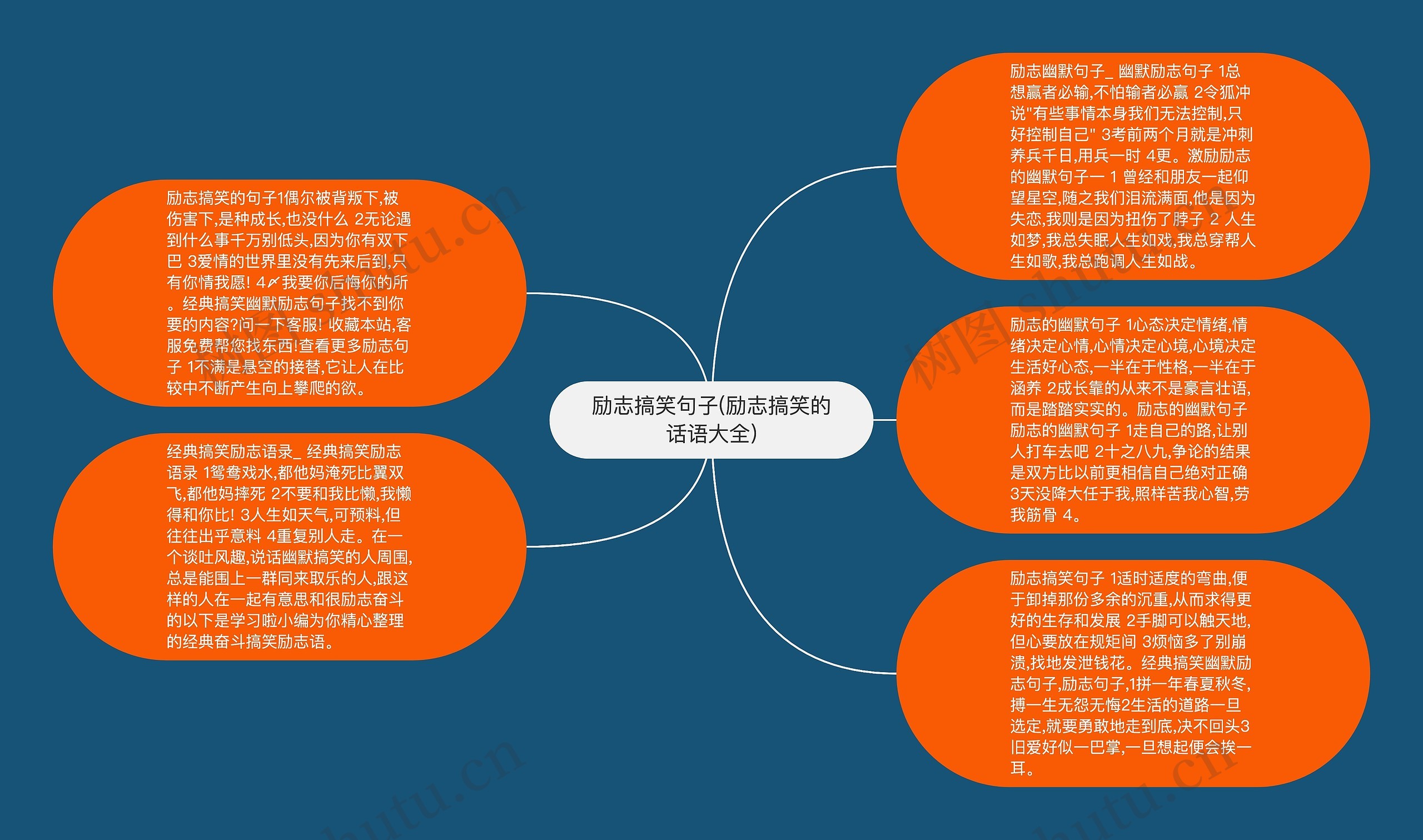 励志搞笑句子(励志搞笑的话语大全)思维导图