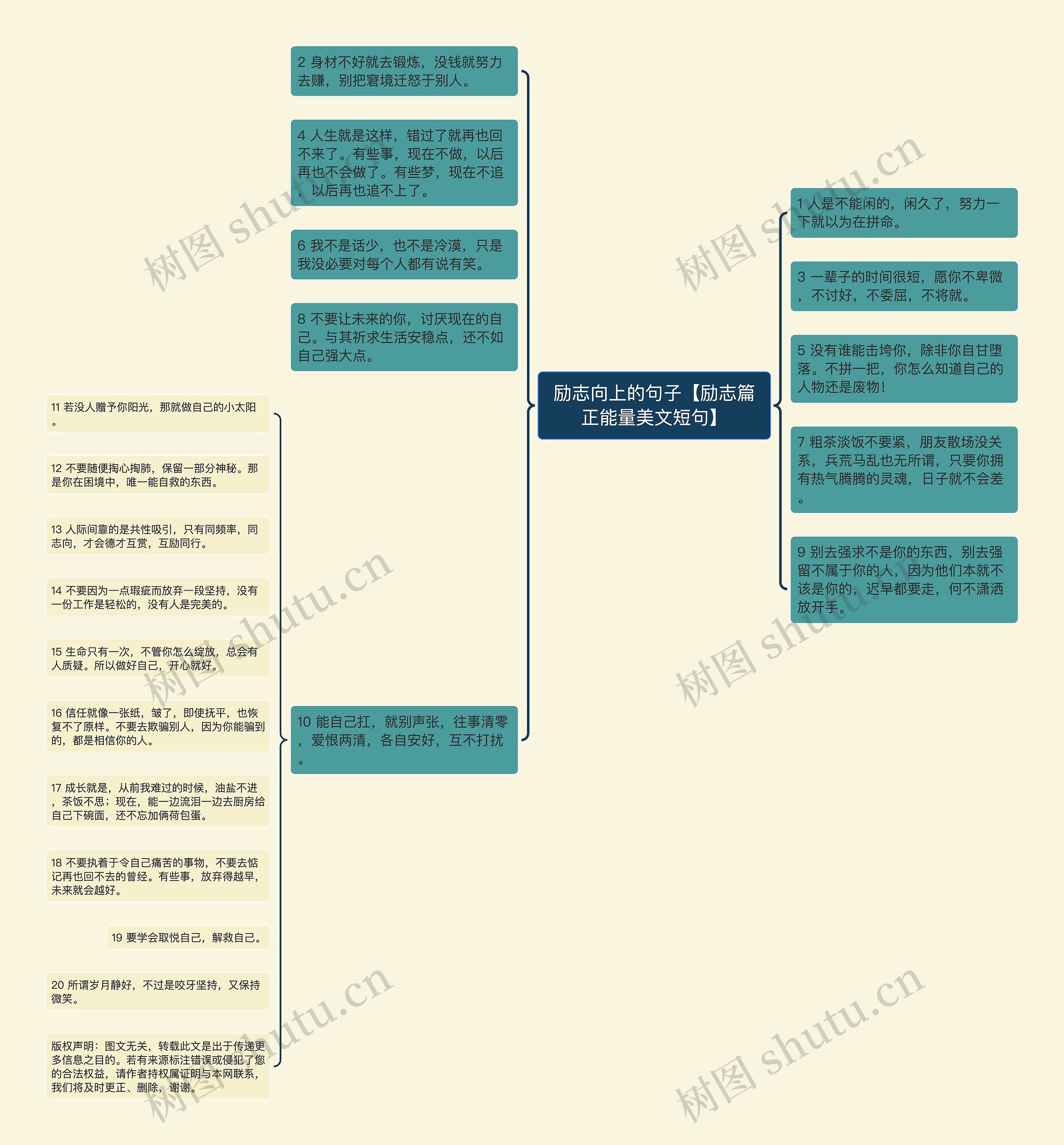 励志向上的句子【励志篇正能量美文短句】思维导图