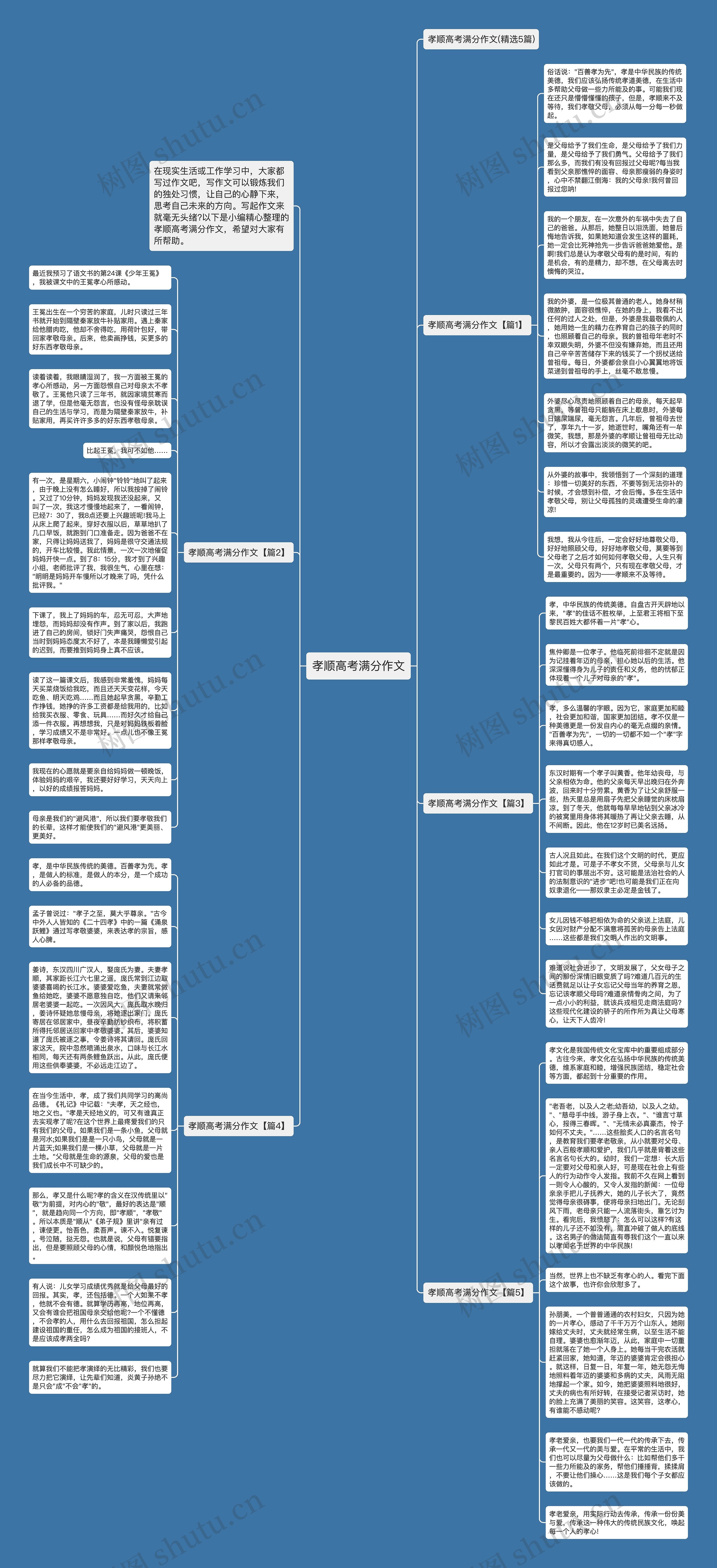 孝顺高考满分作文思维导图