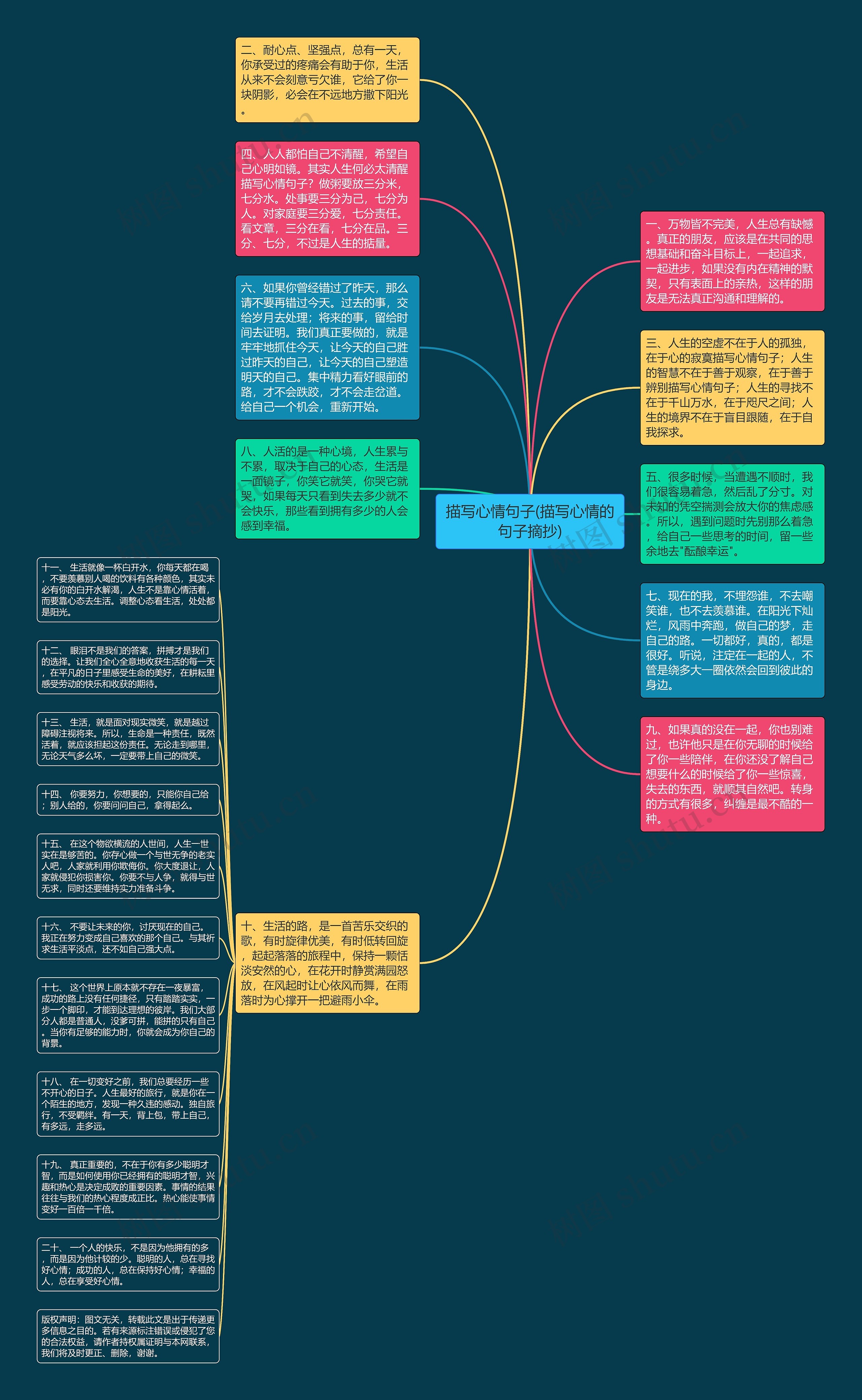 描写心情句子(描写心情的句子摘抄)思维导图