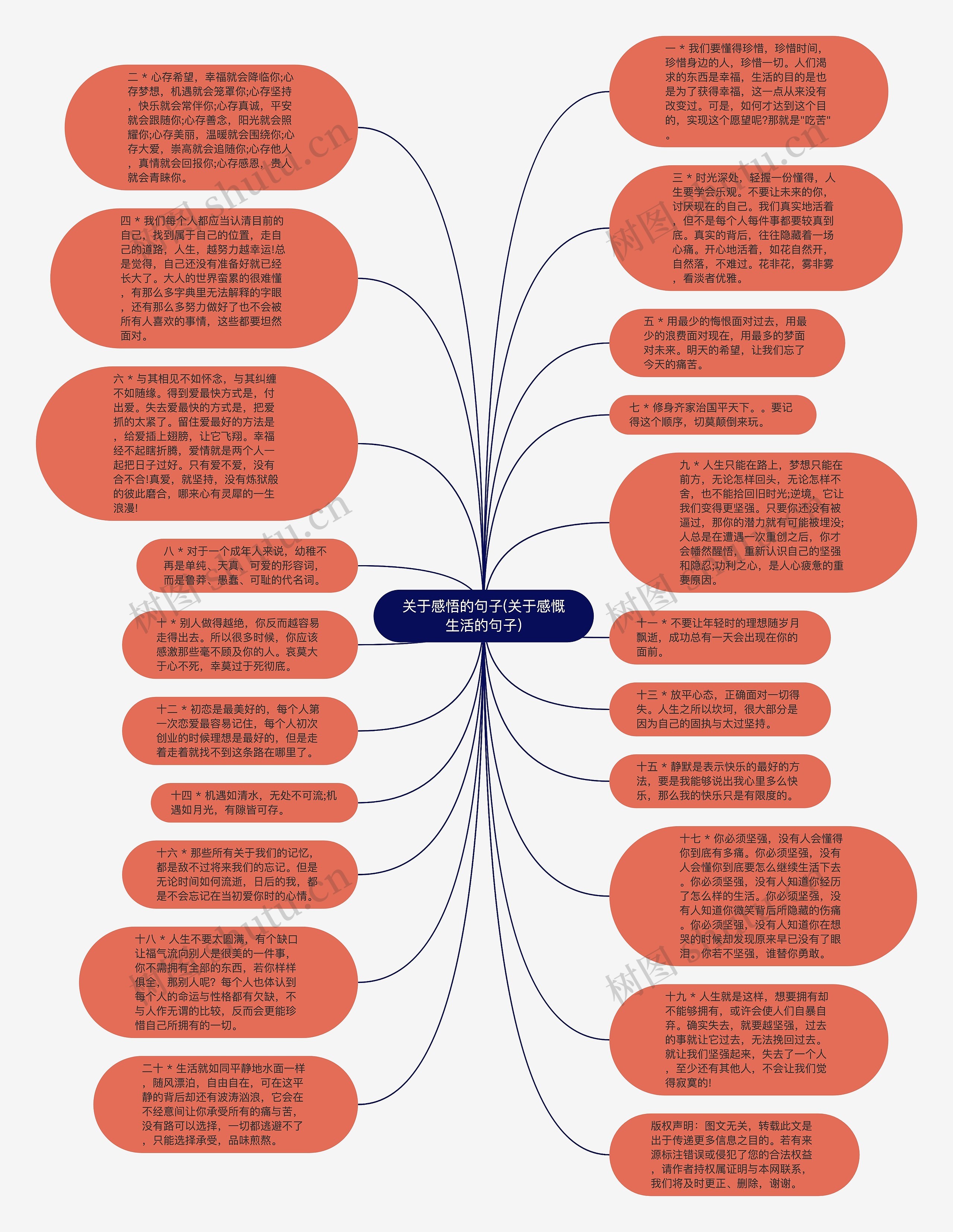 关于感悟的句子(关于感慨生活的句子)思维导图