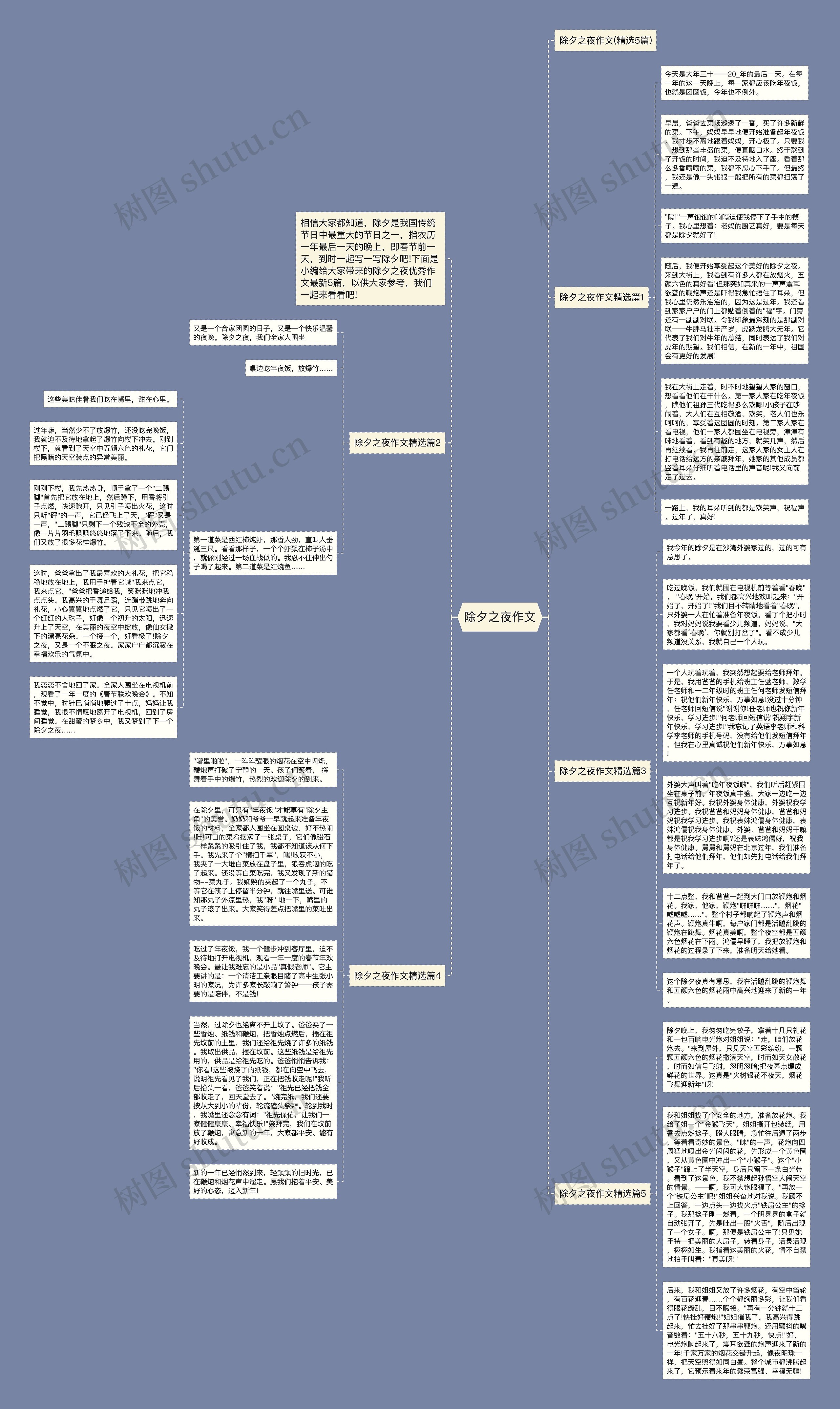 除夕之夜作文思维导图
