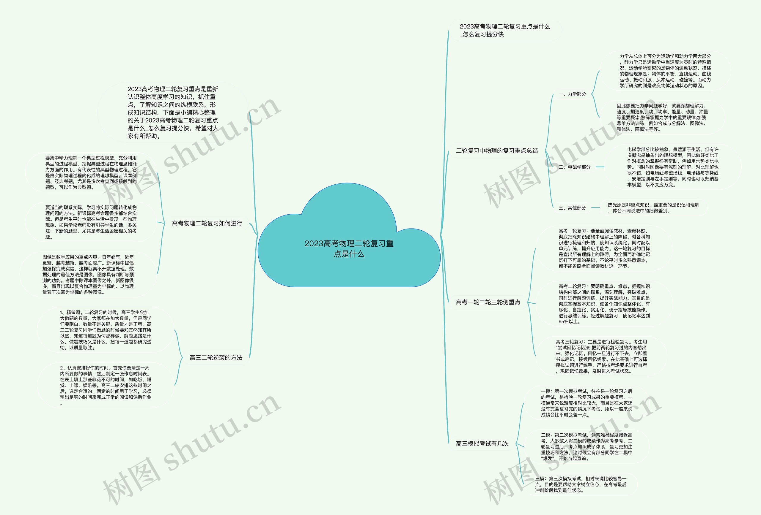 2023高考物理二轮复习重点是什么思维导图