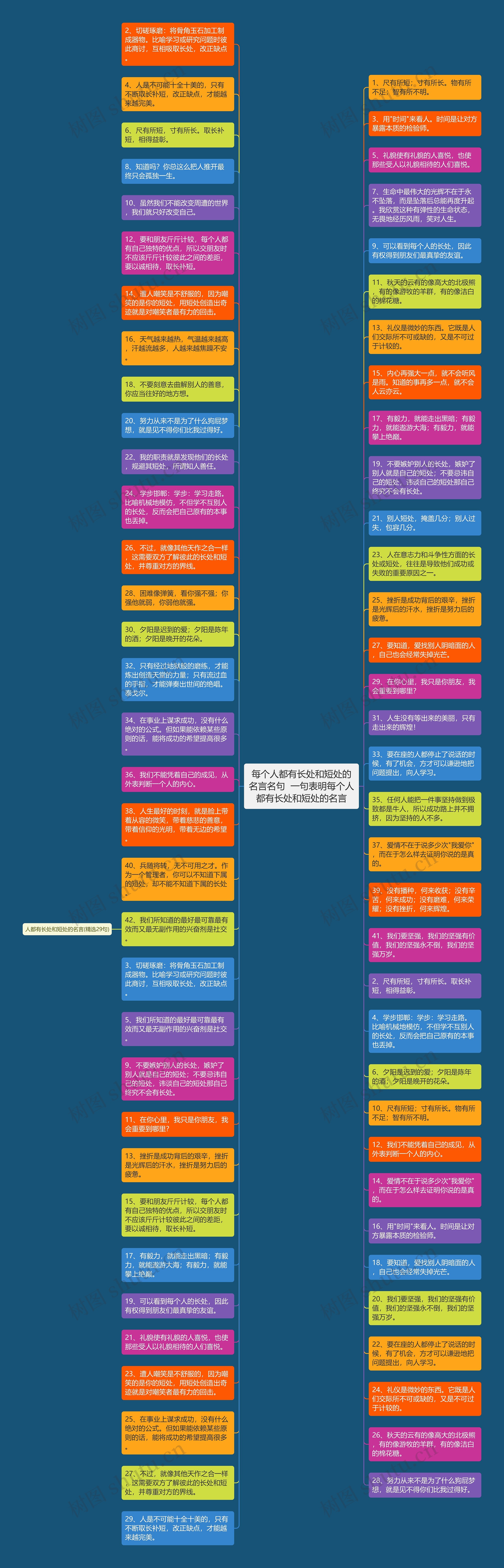 每个人都有长处和短处的名言名句  一句表明每个人都有长处和短处的名言思维导图