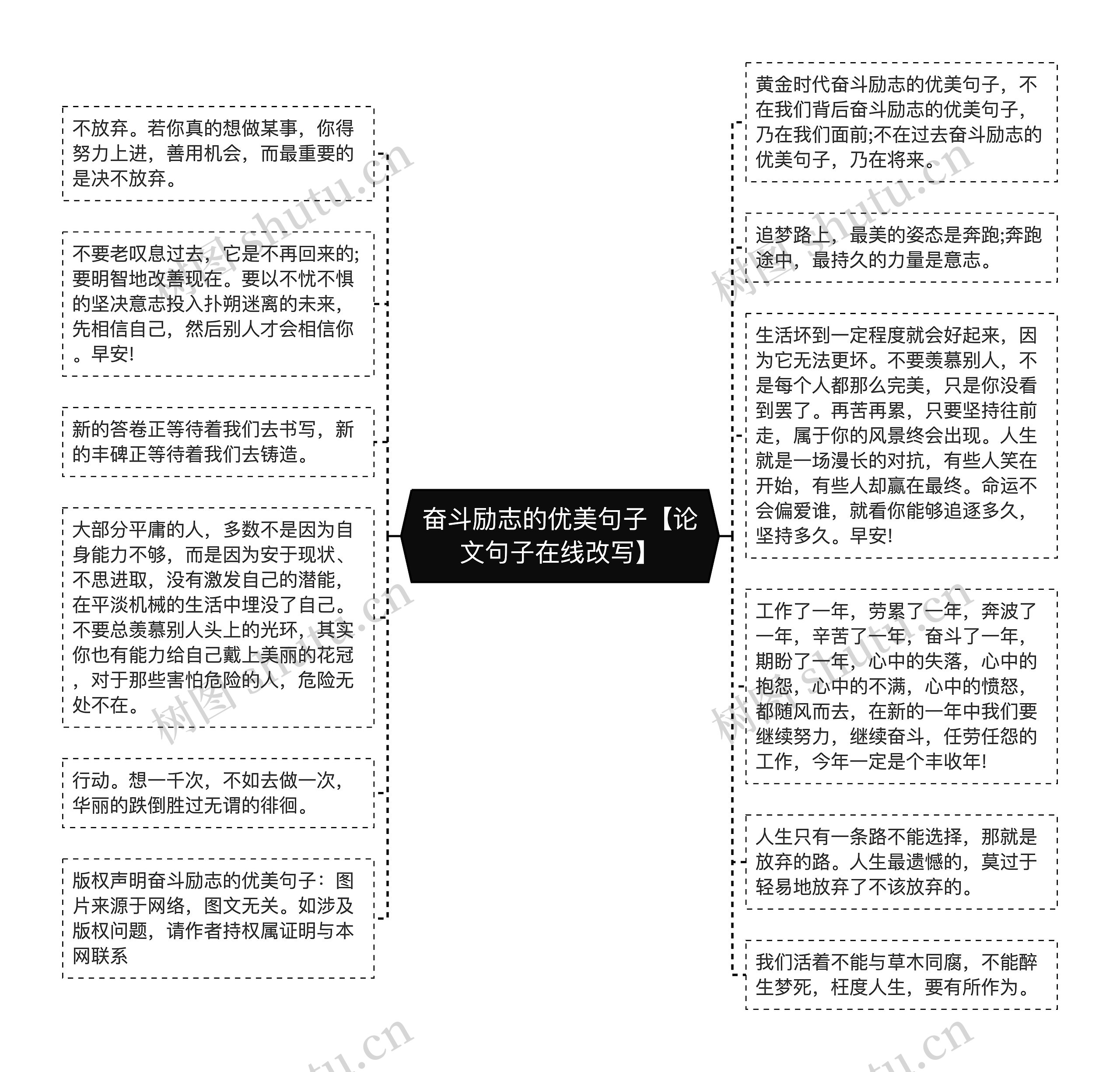 奋斗励志的优美句子【论文句子在线改写】思维导图