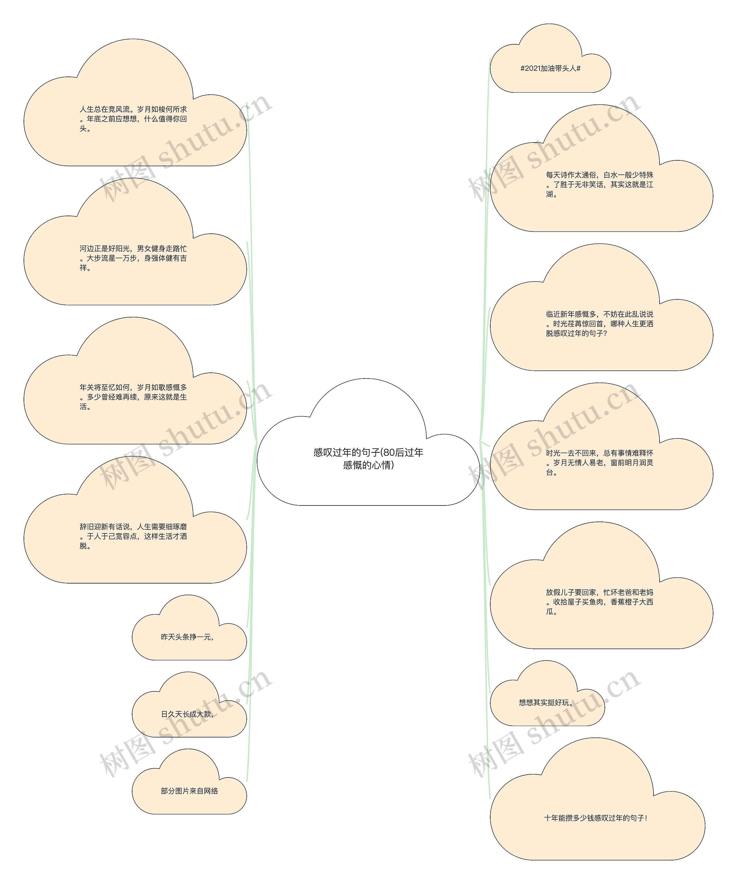 感叹过年的句子(80后过年感慨的心情)思维导图