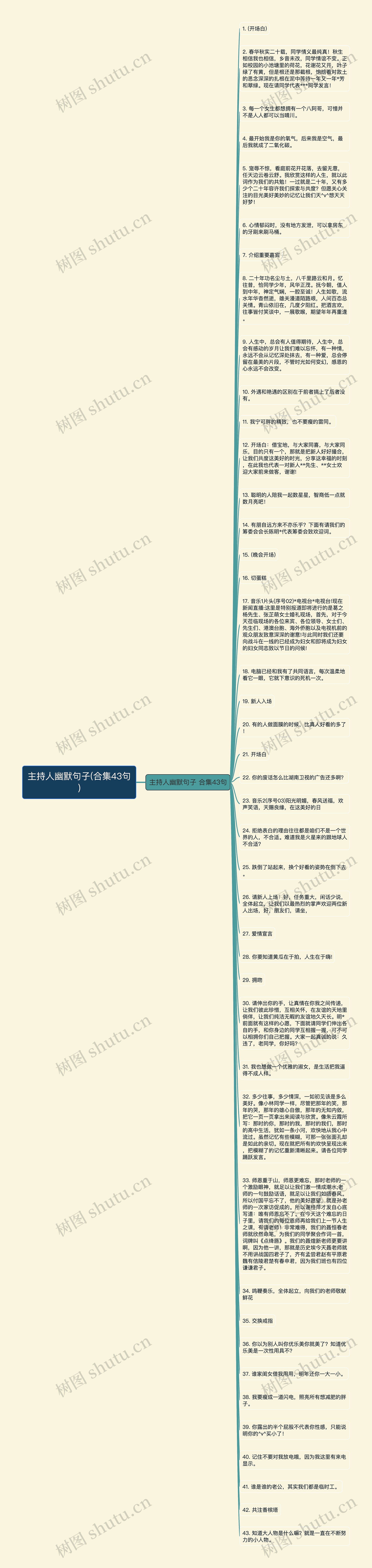 主持人幽默句子(合集43句)思维导图