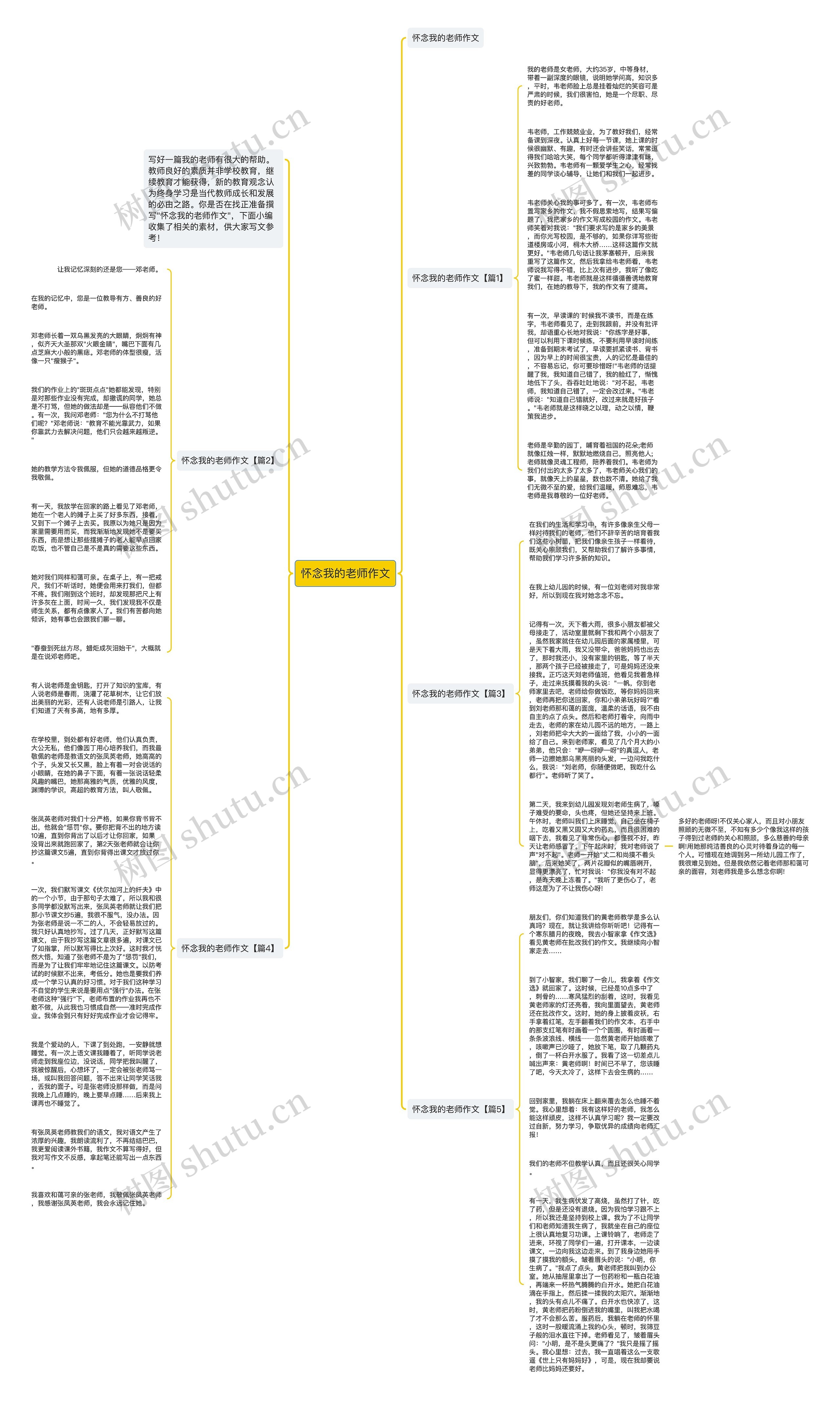 怀念我的老师作文思维导图