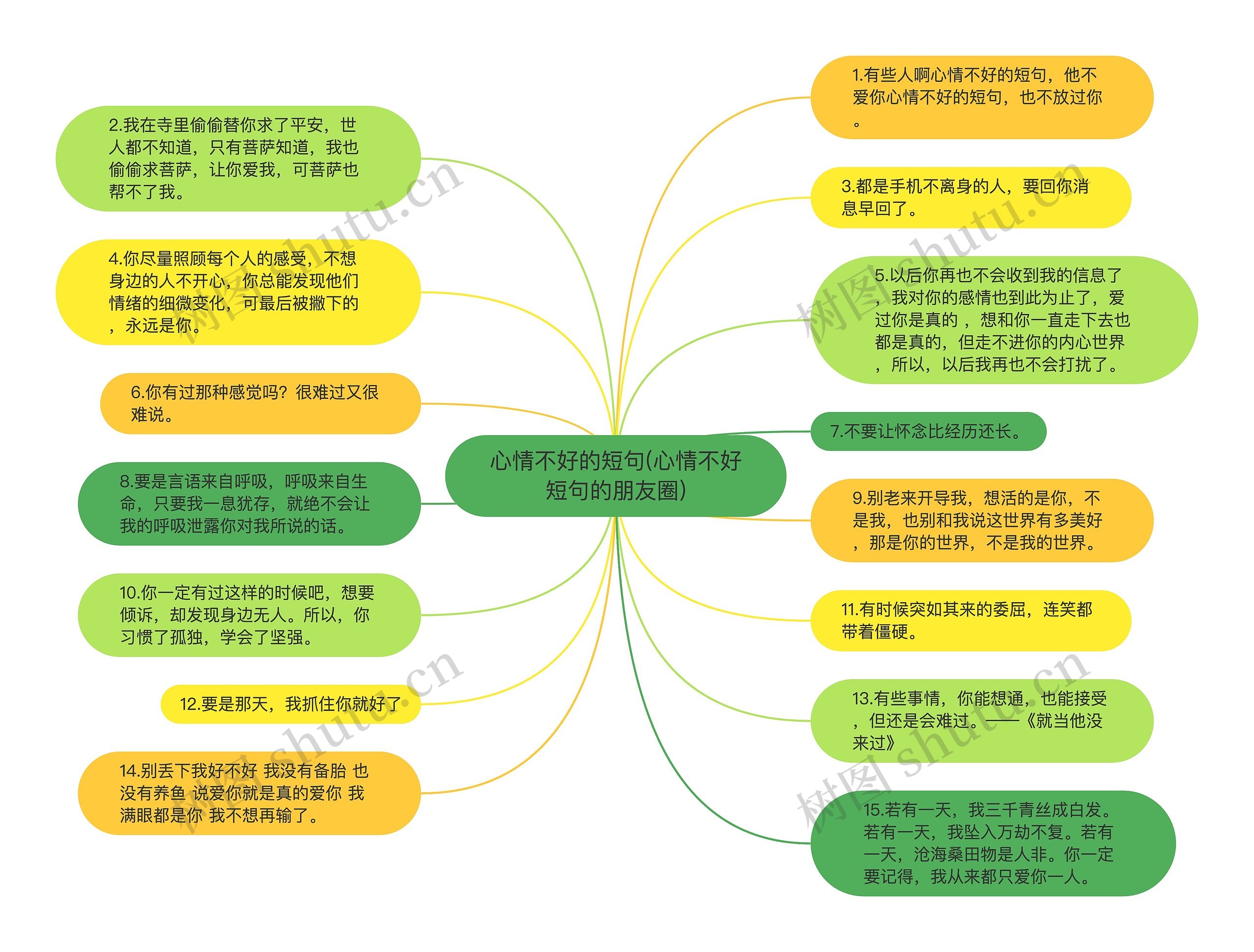 心情不好的短句(心情不好短句的朋友圈)思维导图