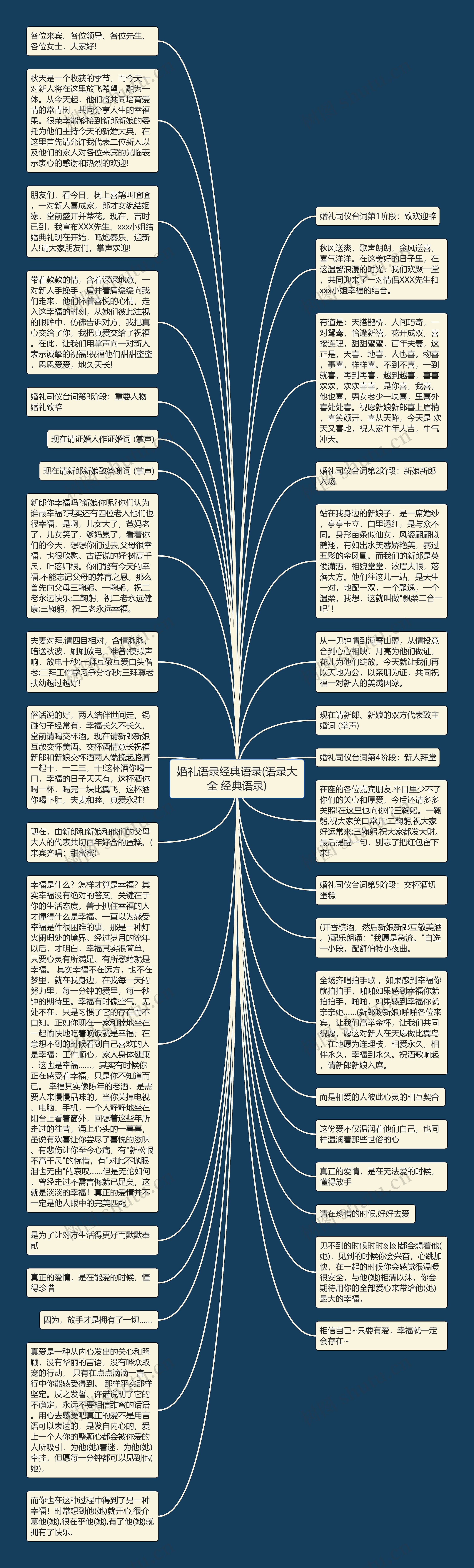 婚礼语录经典语录(语录大全 经典语录)思维导图