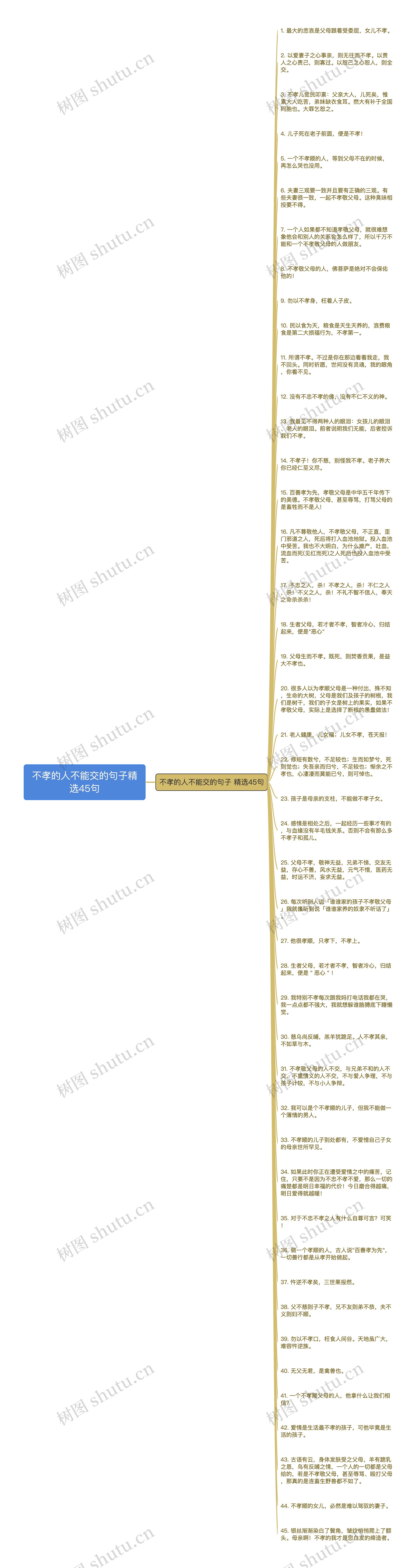 不孝的人不能交的句子精选45句思维导图