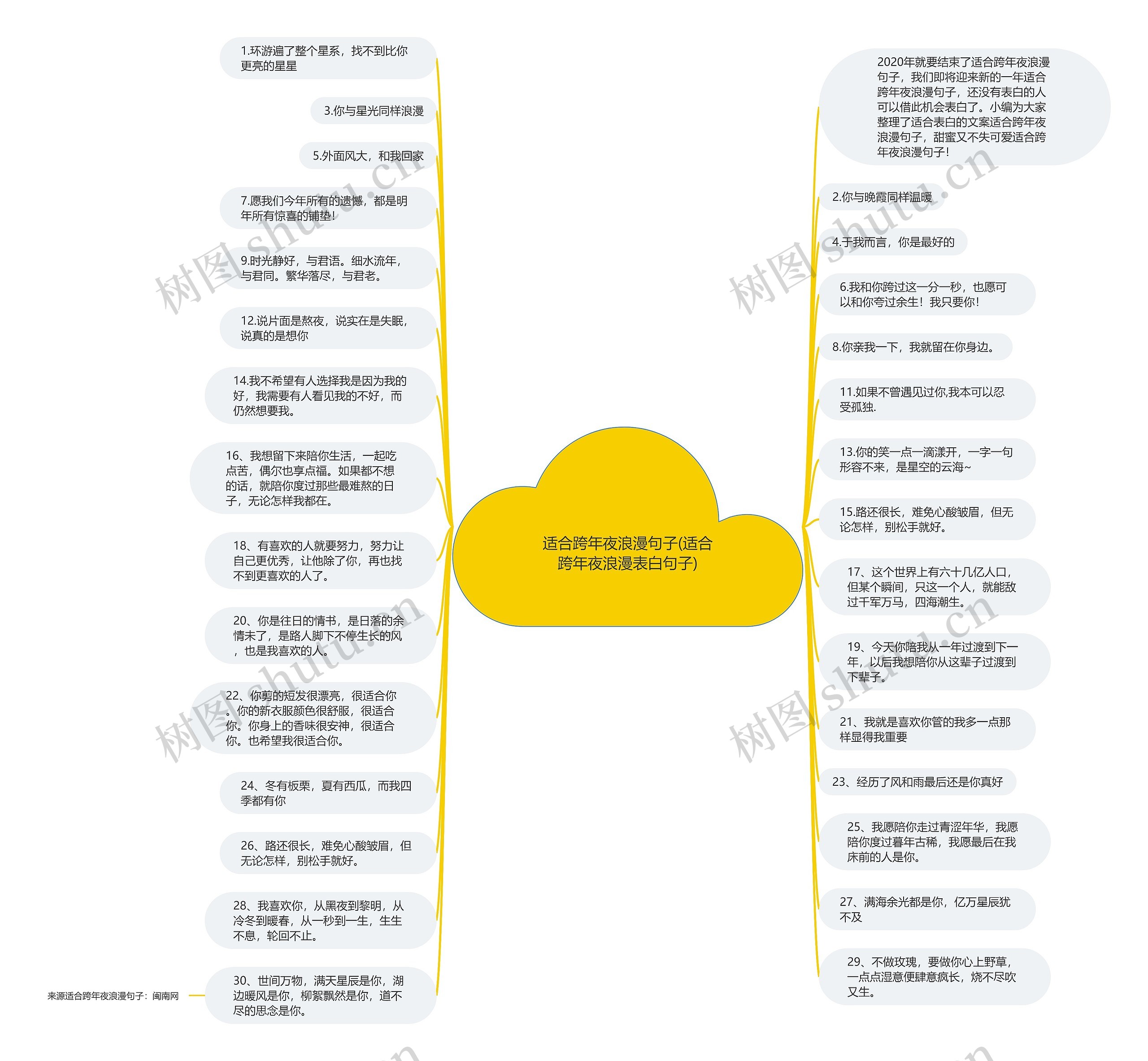 适合跨年夜浪漫句子(适合跨年夜浪漫表白句子)思维导图