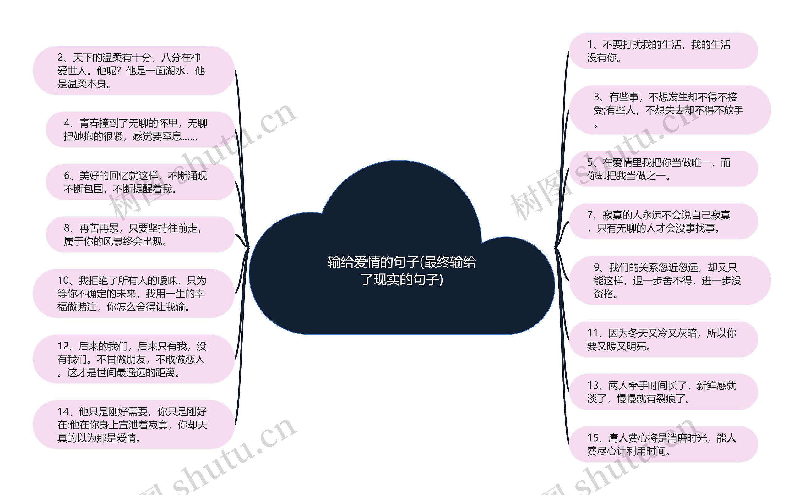 输给爱情的句子(最终输给了现实的句子)思维导图