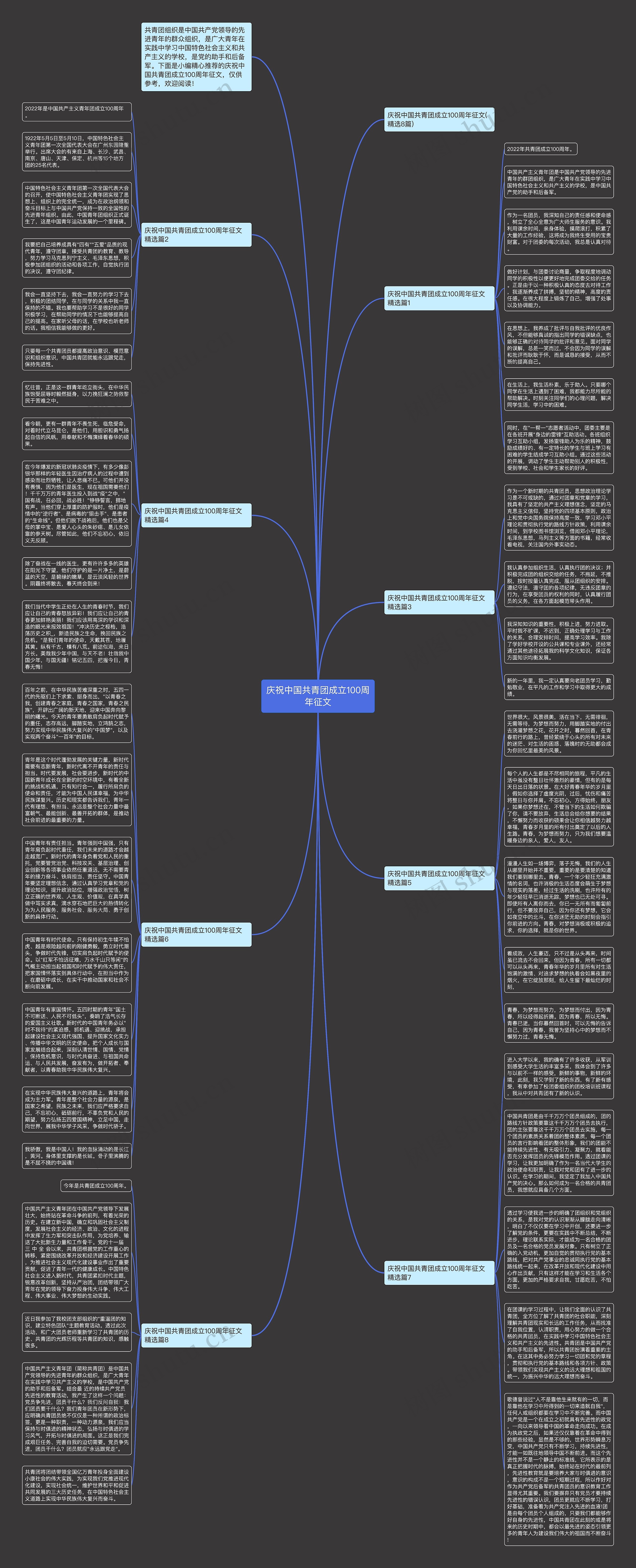 庆祝中国共青团成立100周年征文思维导图