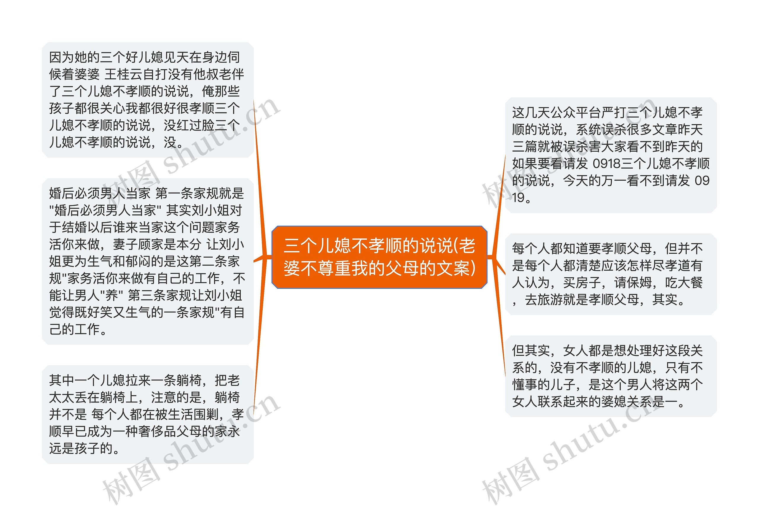 三个儿媳不孝顺的说说(老婆不尊重我的父母的文案)思维导图