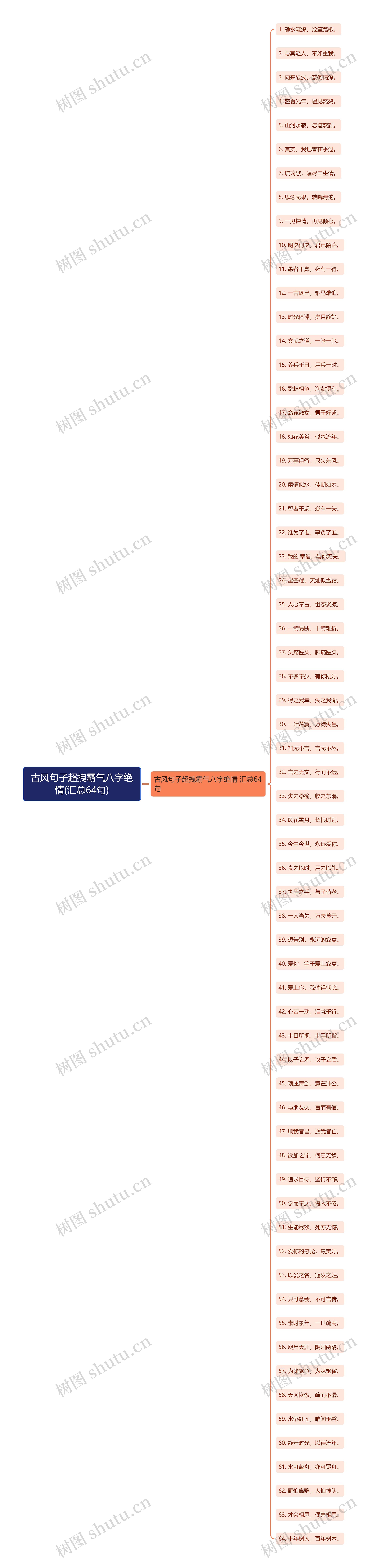 古风句子超拽霸气八字绝情(汇总64句)