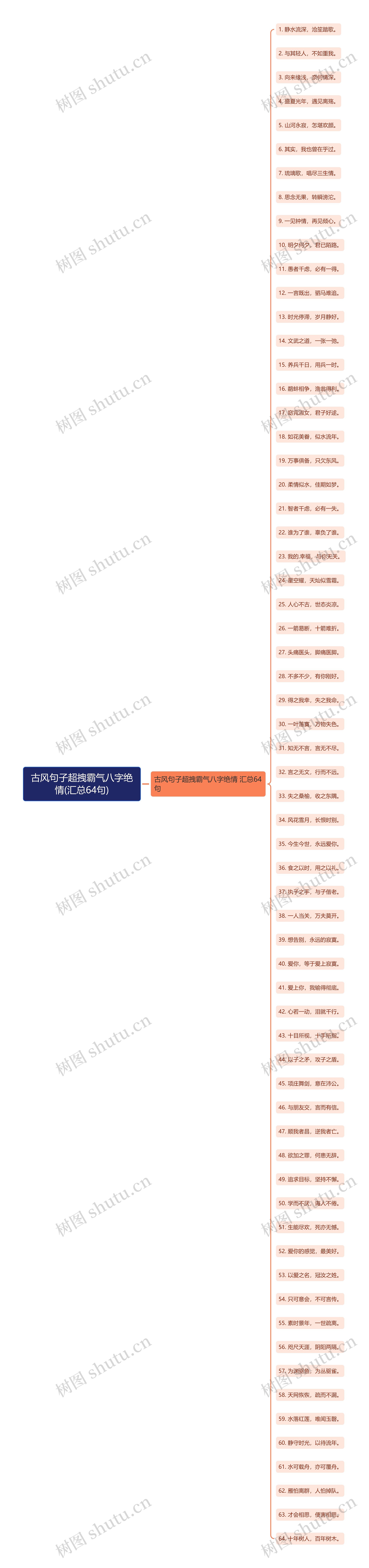 古风句子超拽霸气八字绝情(汇总64句)