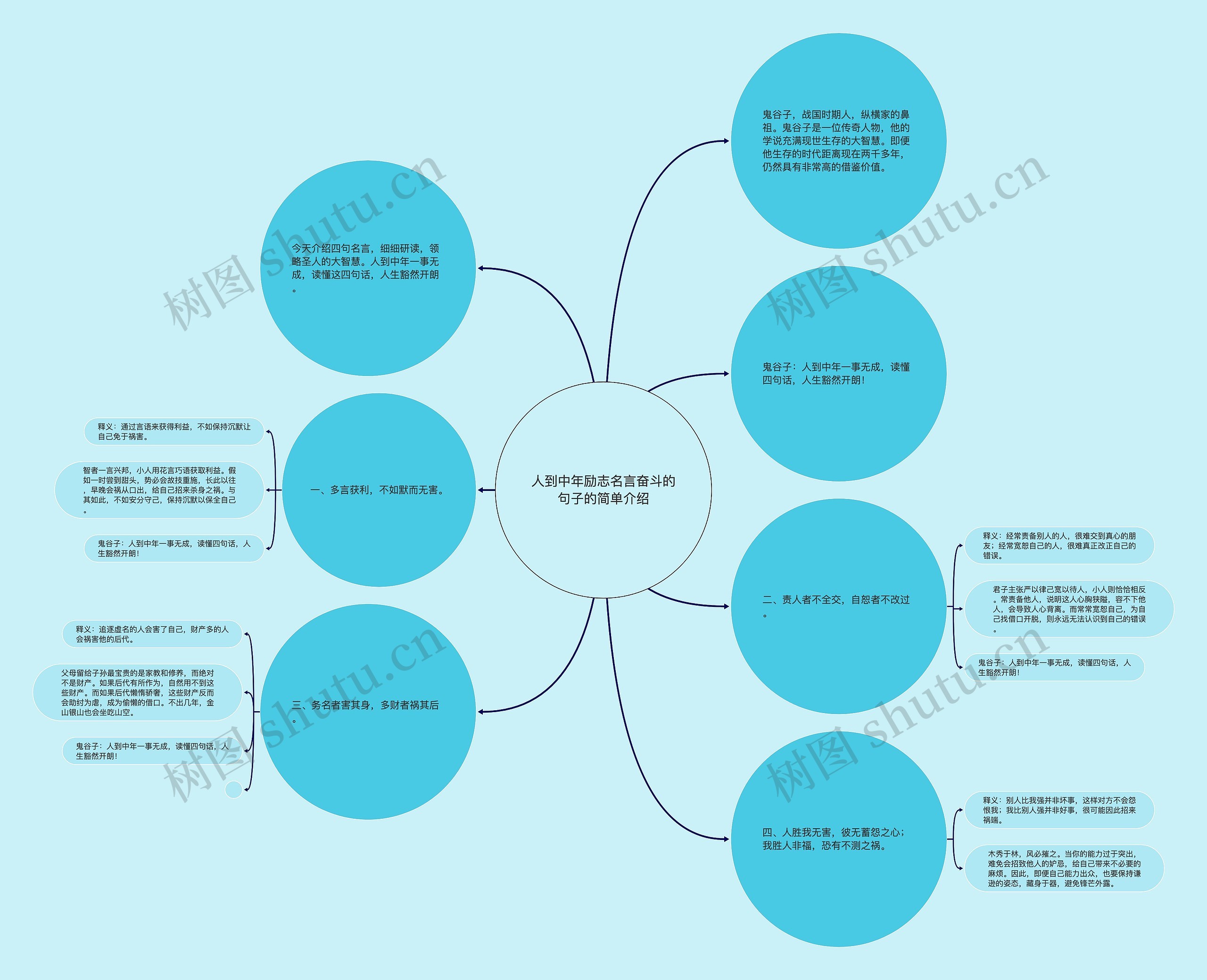 人到中年励志名言奋斗的句子的简单介绍 人到中年励志名言奋斗的句子的简单介绍