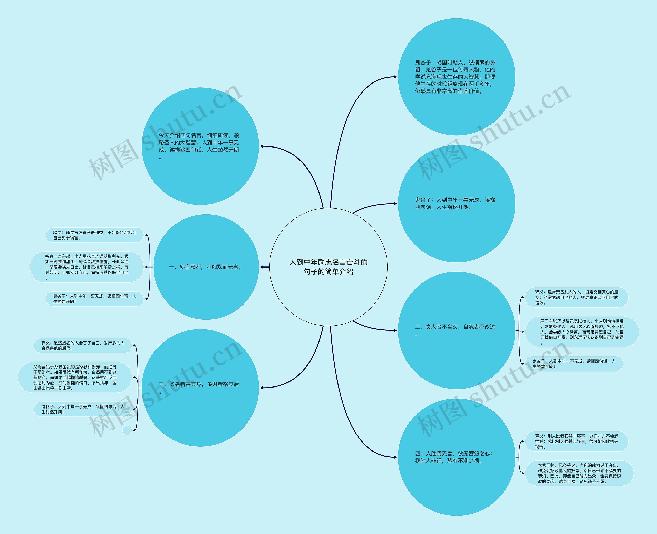 人到中年励志名言奋斗的句子的简单介绍思维导图