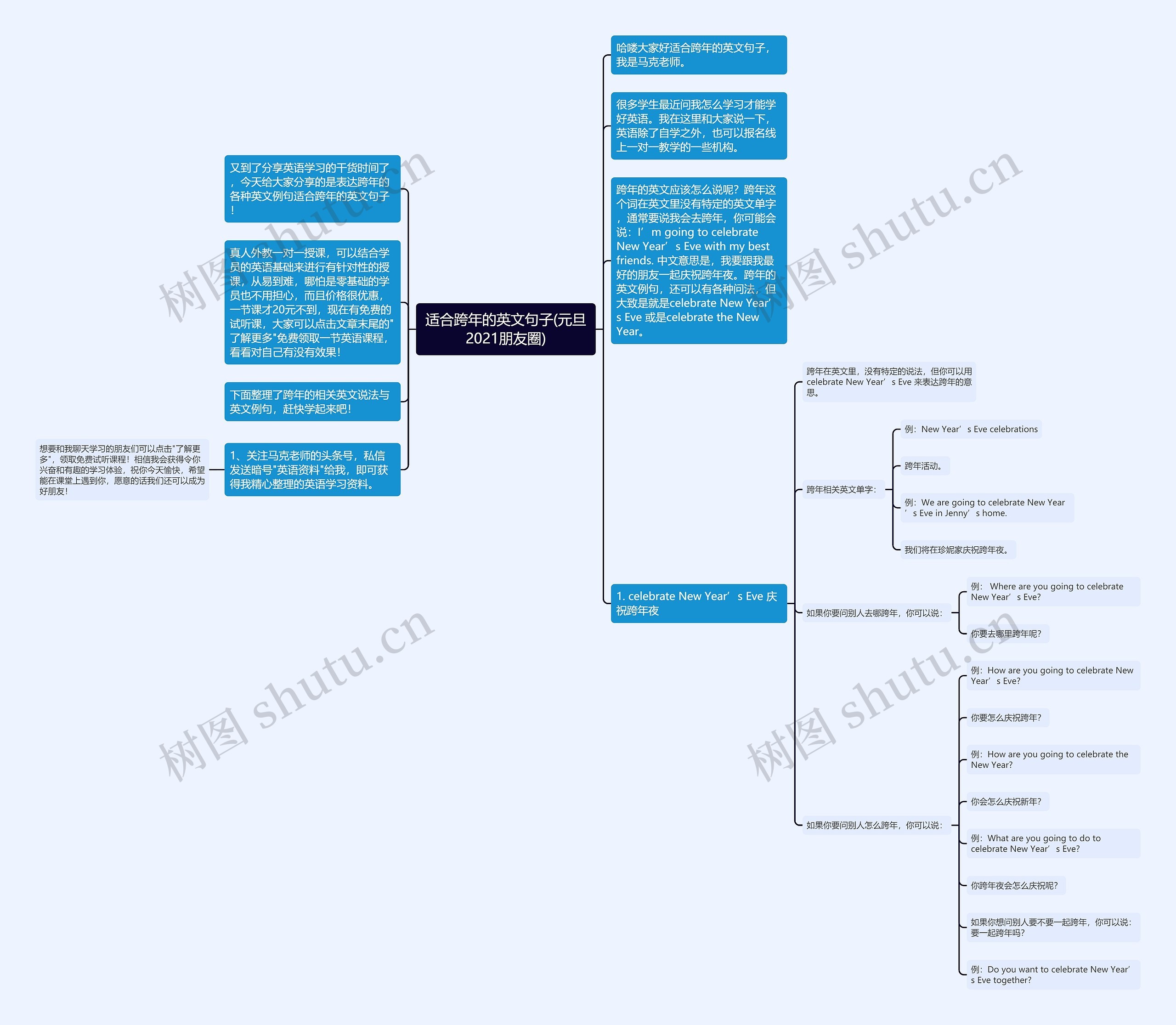 适合跨年的英文句子(元旦2021朋友圈)思维导图