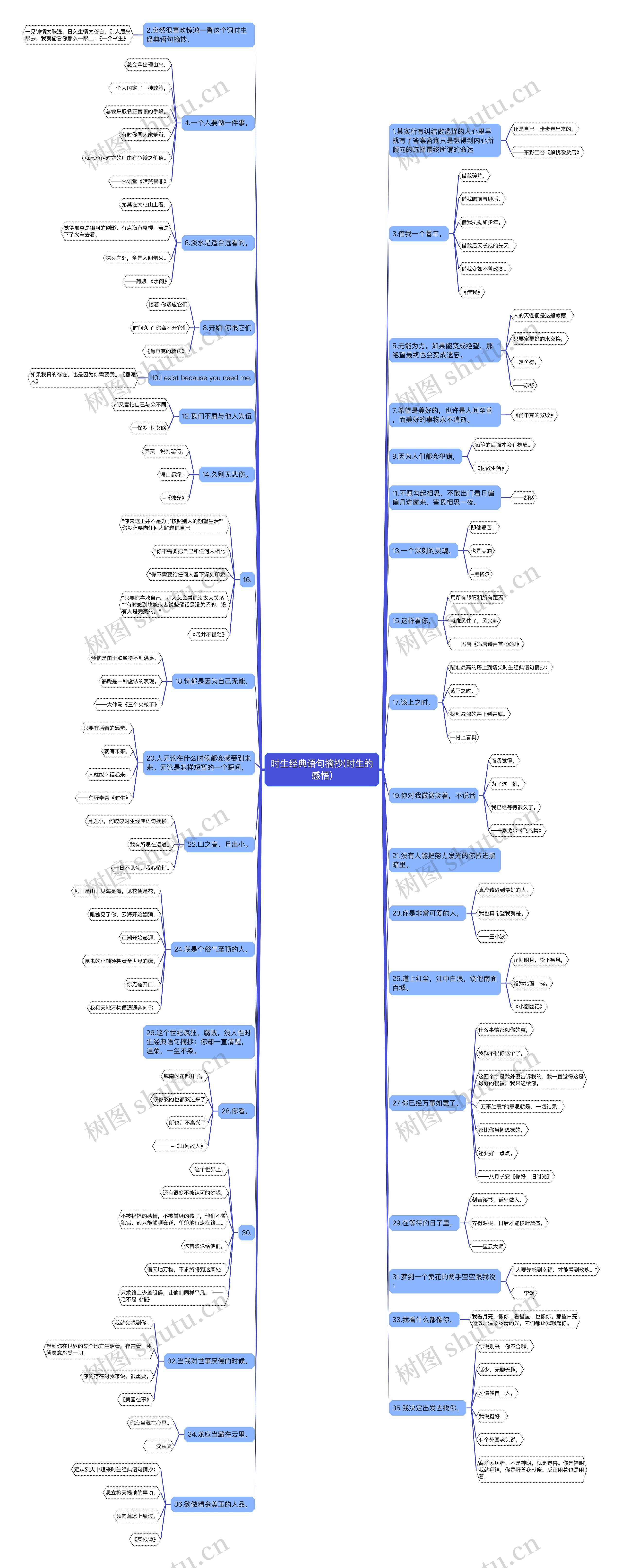 时生经典语句摘抄(时生的感悟)思维导图
